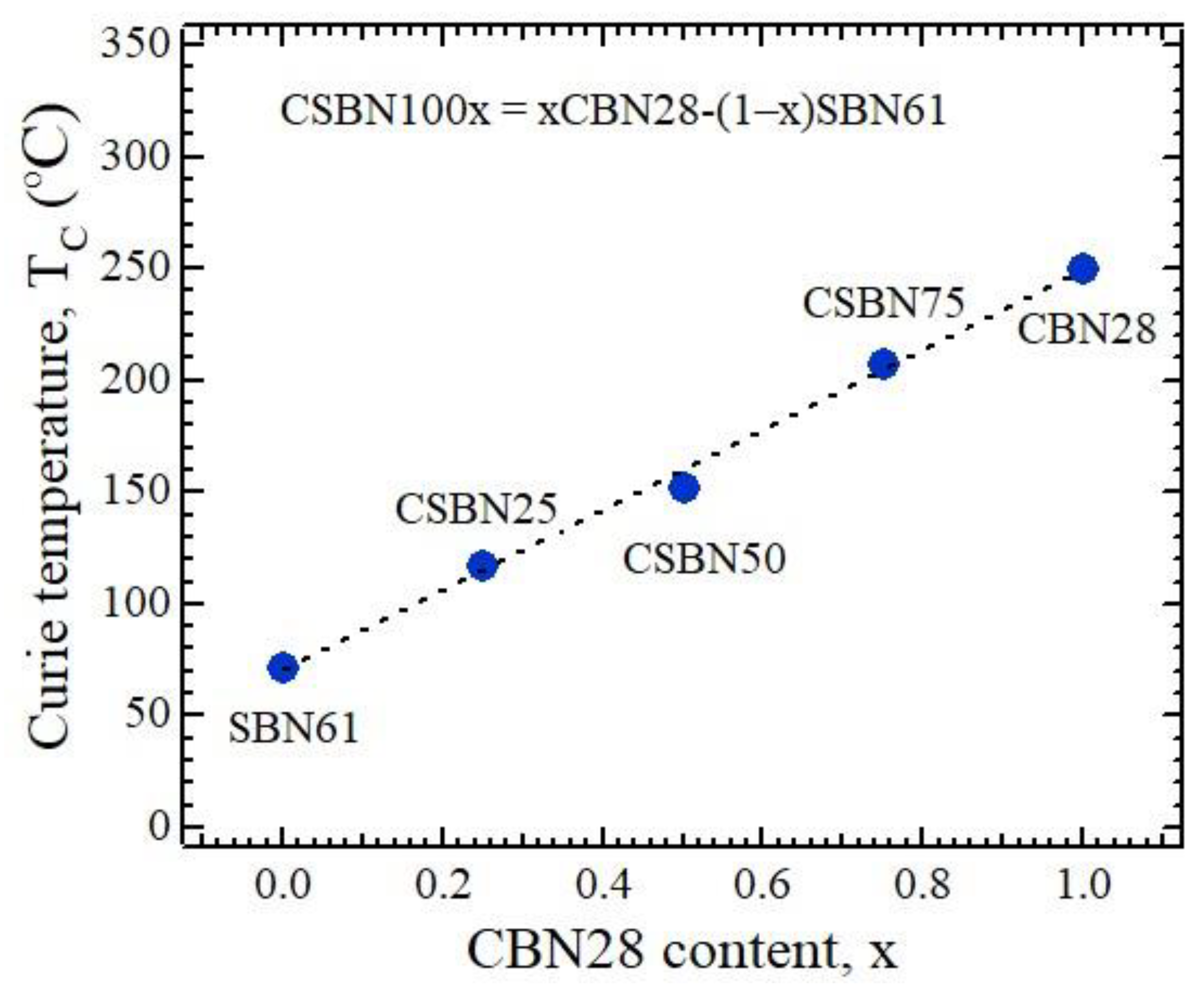 Materials 16 02502 g002