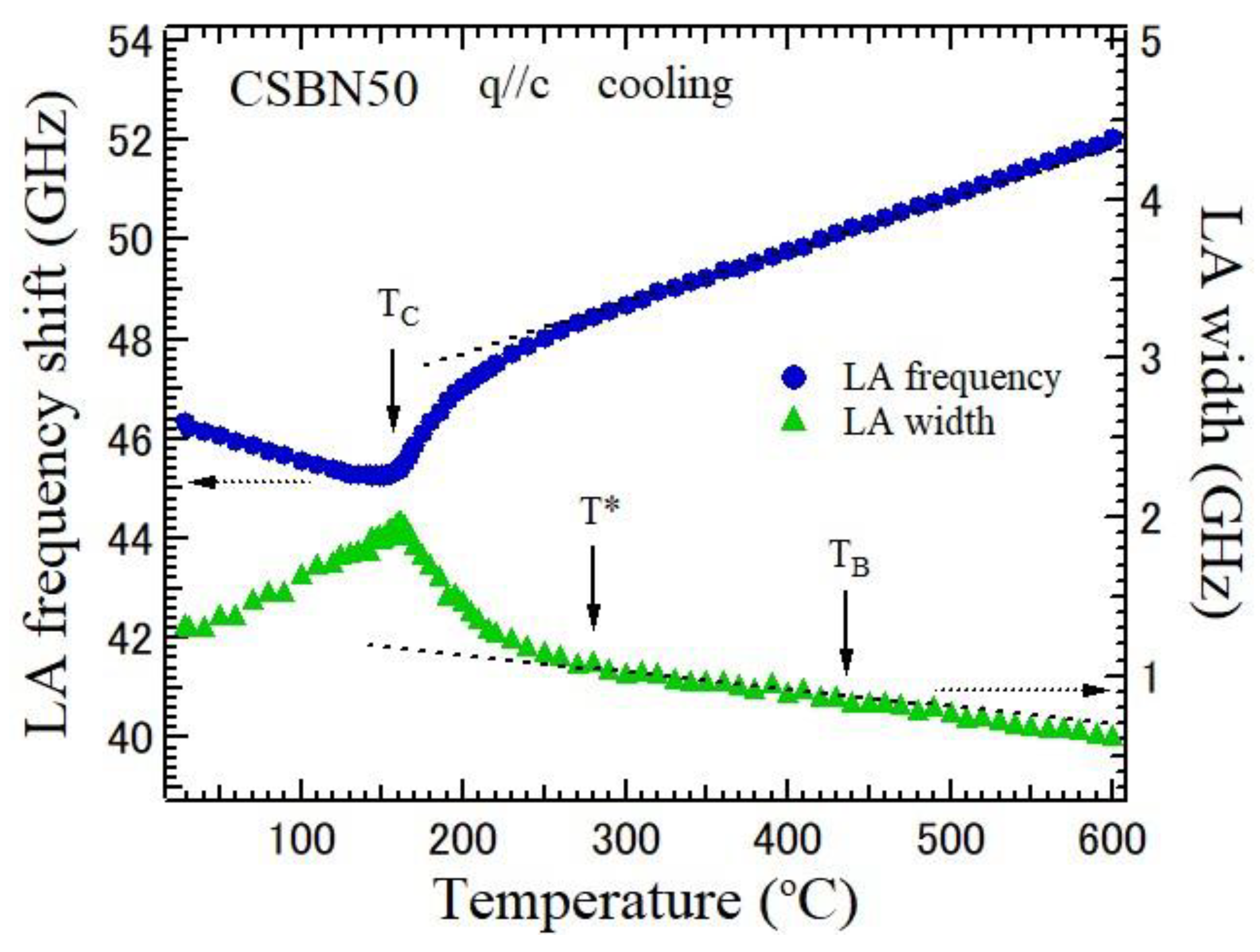 Materials 16 02502 g006