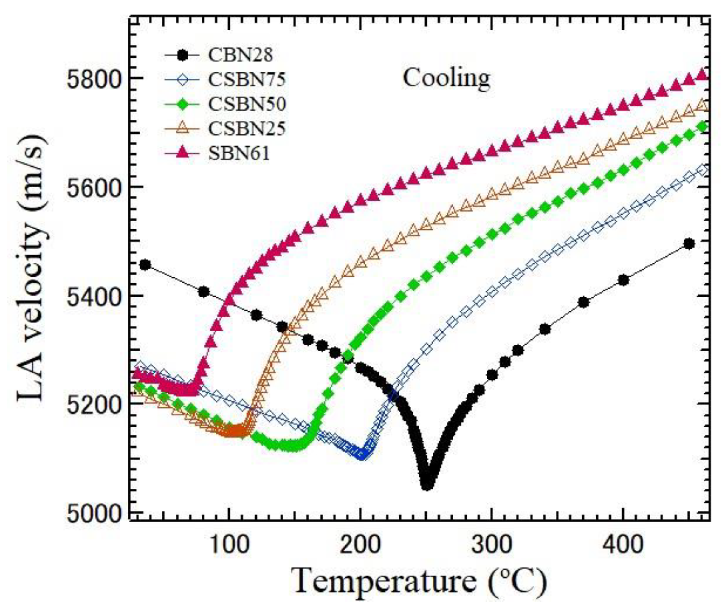 Materials 16 02502 g007