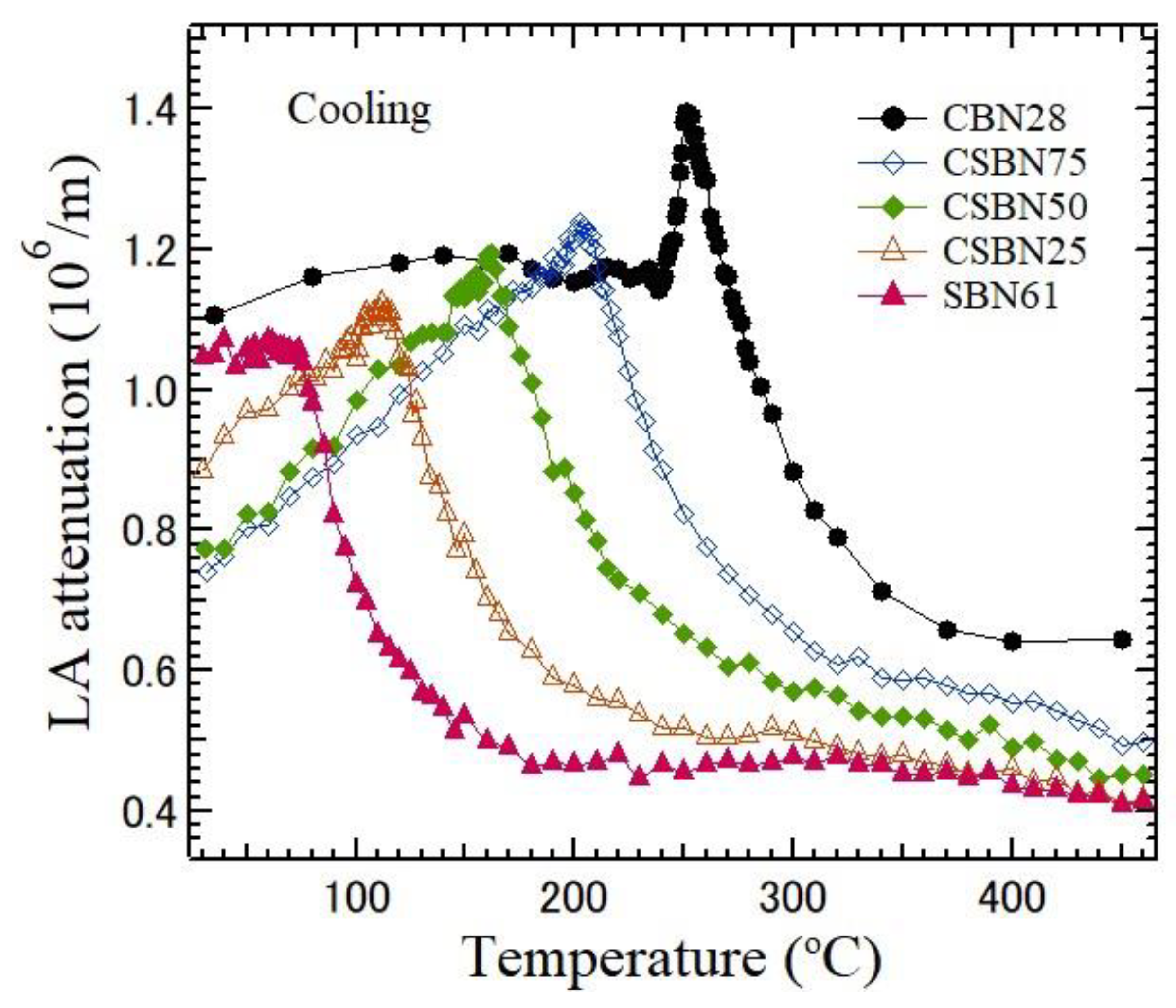 Materials 16 02502 g008