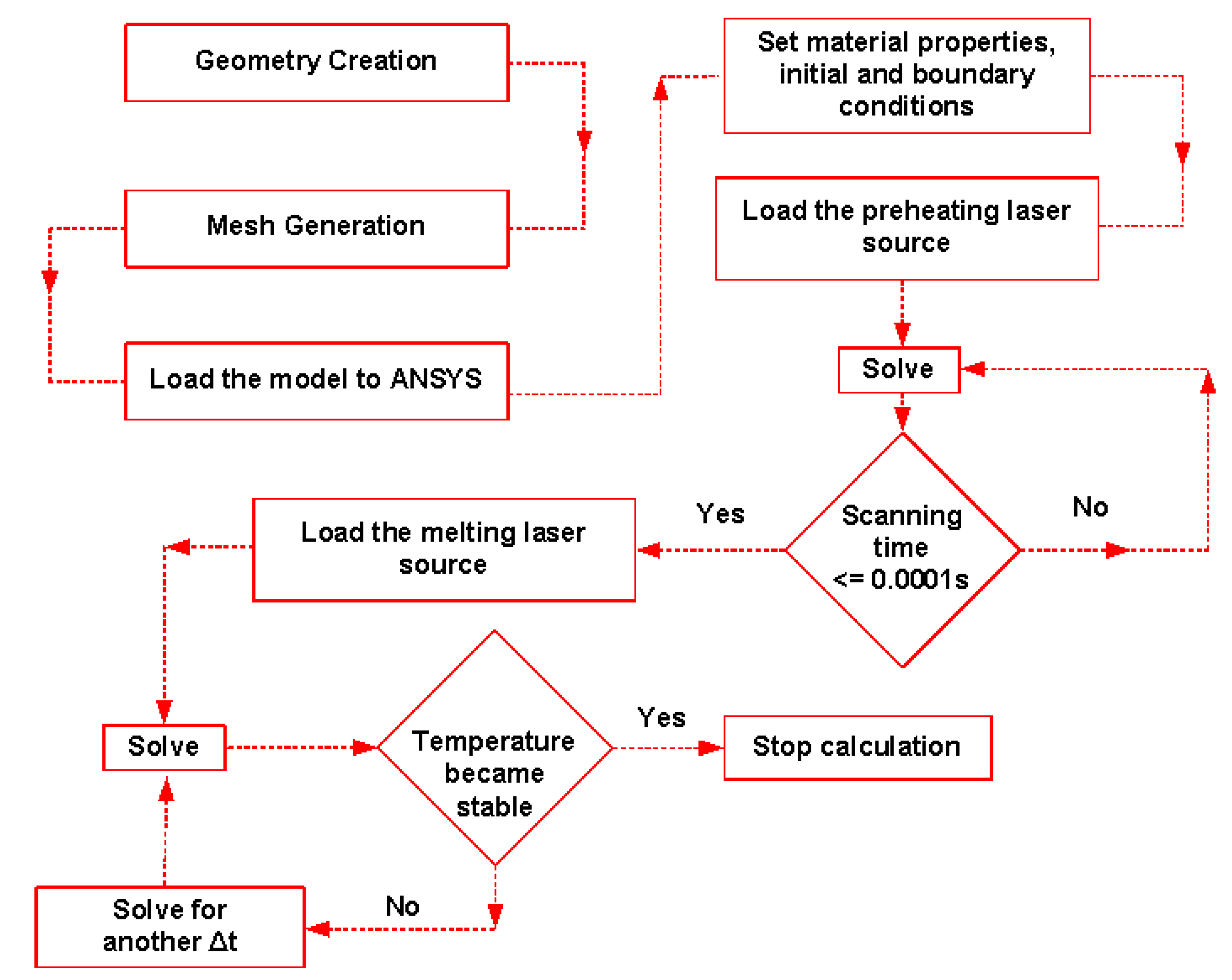 Materials 16 02507 g005 Materials 16 02507 g005