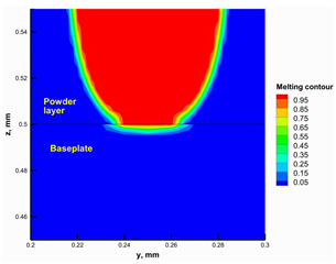 Materials 16 02507 i004 Materials 16 02507 i004