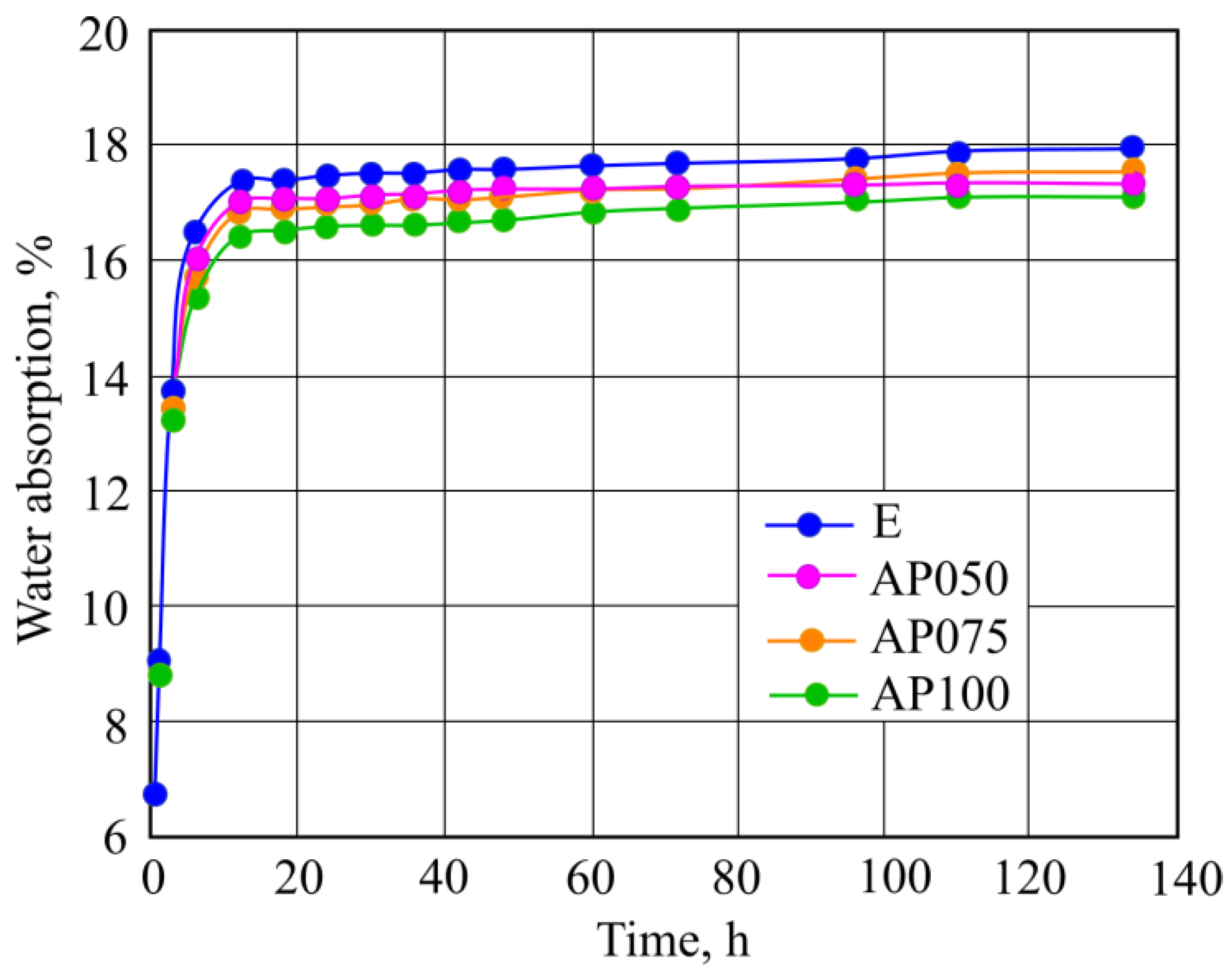 Materials 16 02513 g006