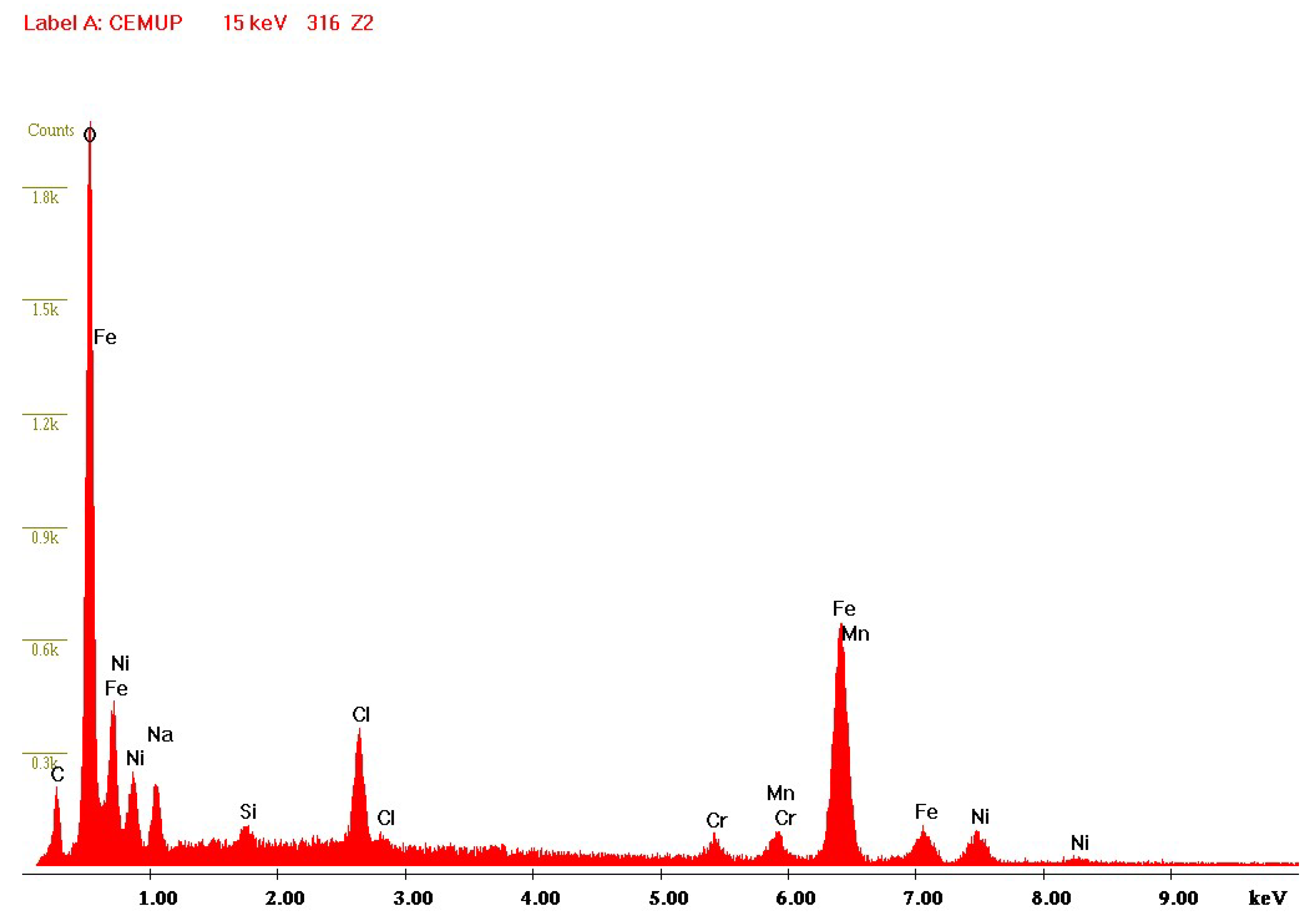 Materials 16 02514 g0a2