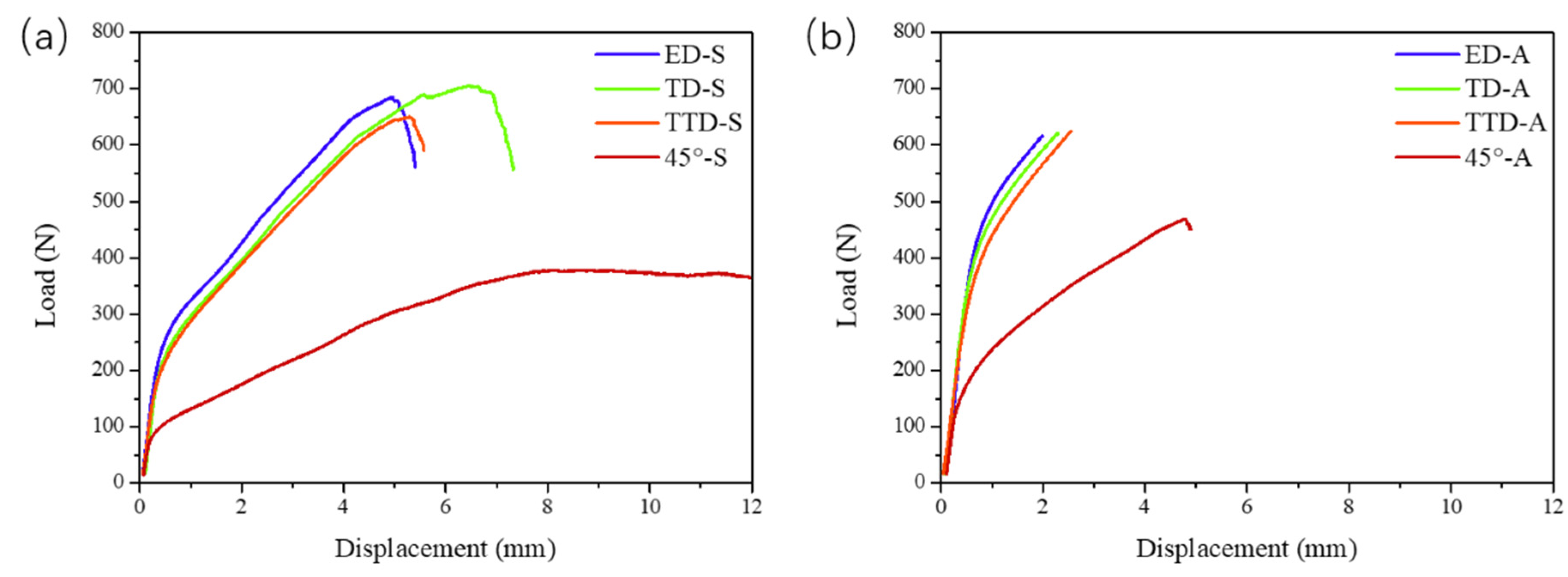 Materials 16 02518 g003 Materials 16 02518 g003