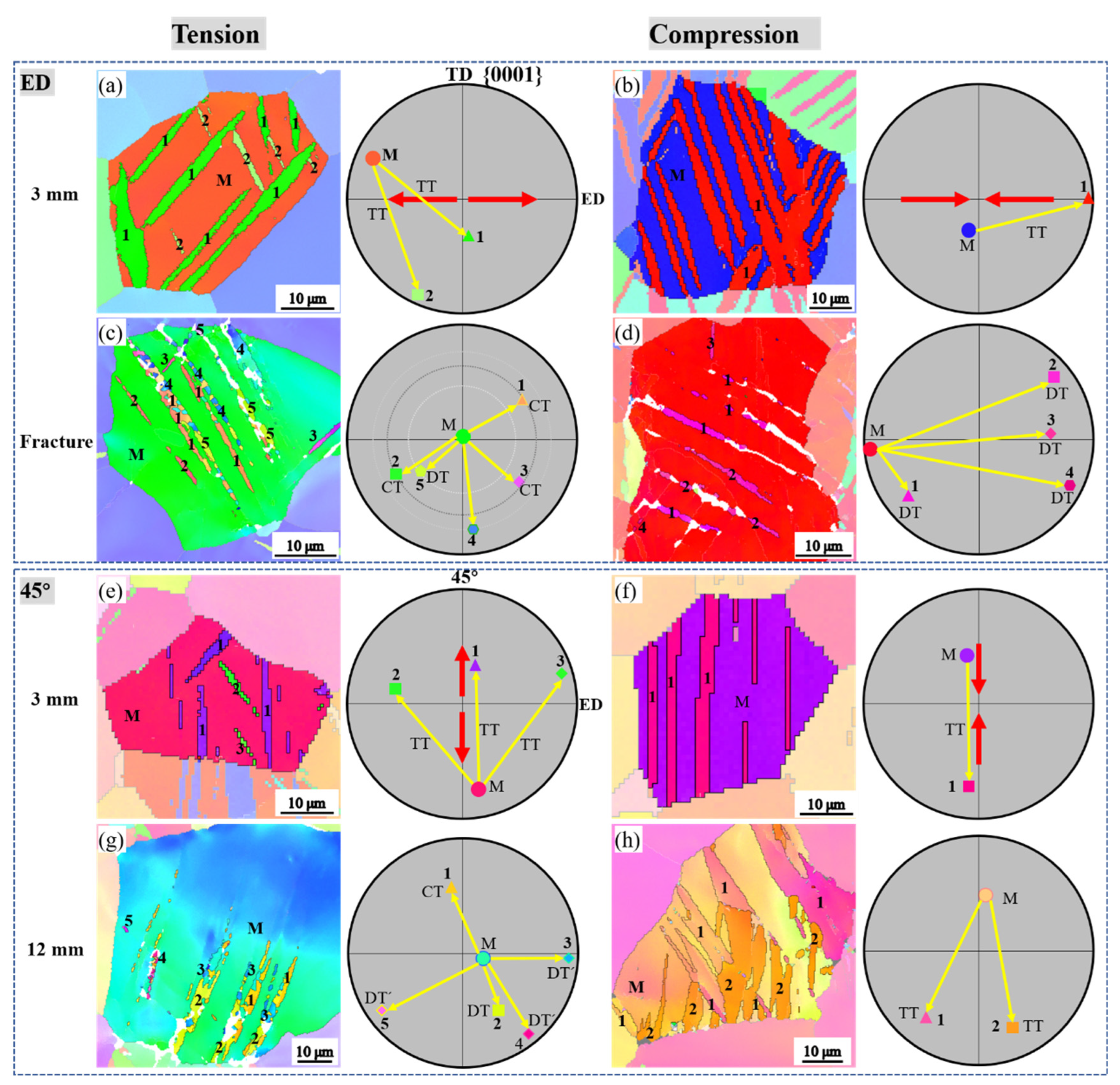 Materials 16 02518 g008 Materials 16 02518 g008