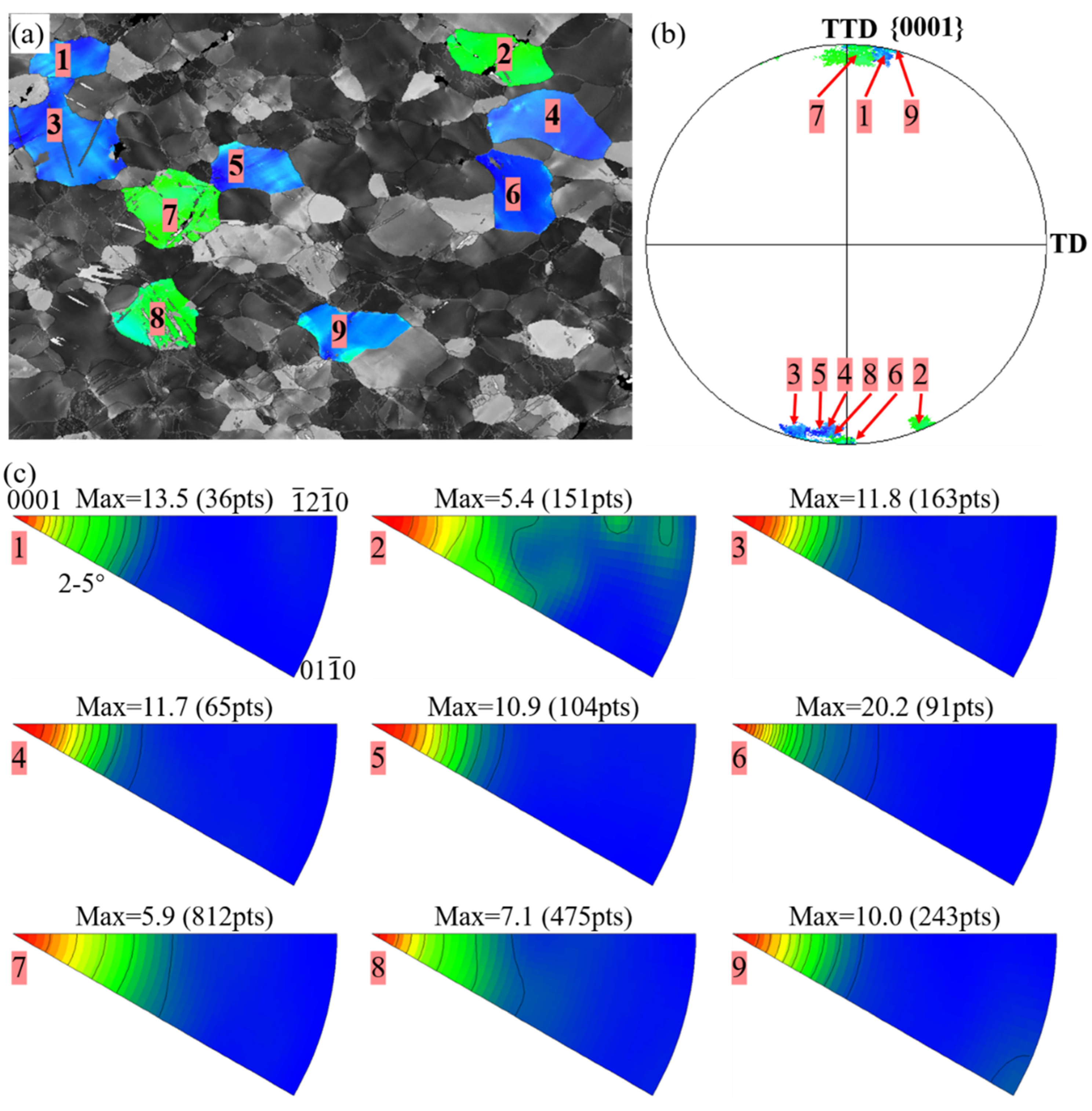 Materials 16 02518 g009 Materials 16 02518 g009