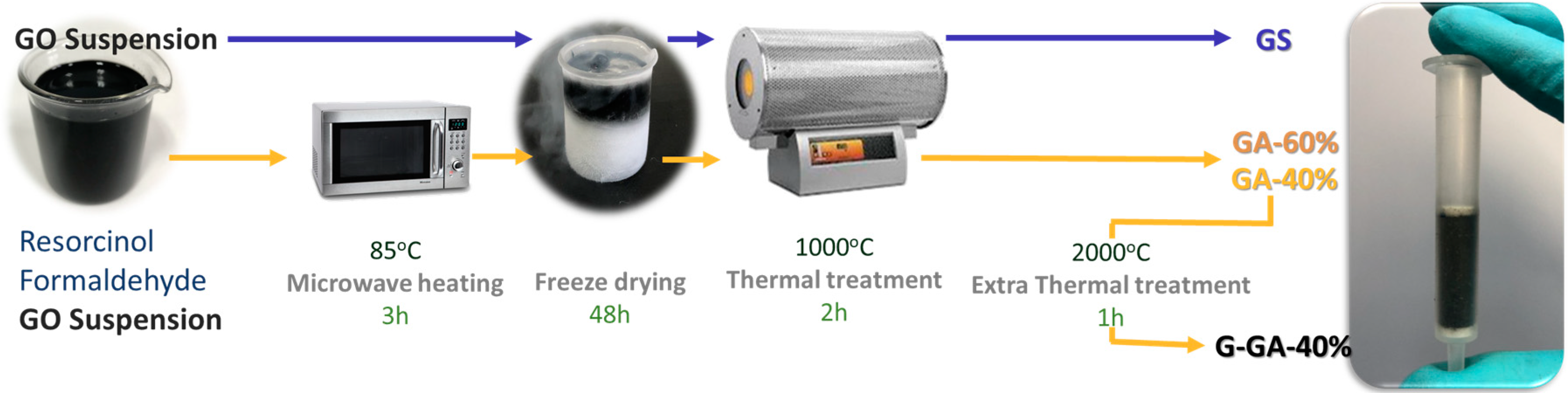 Materials 16 02519 g001 Materials 16 02519 g001