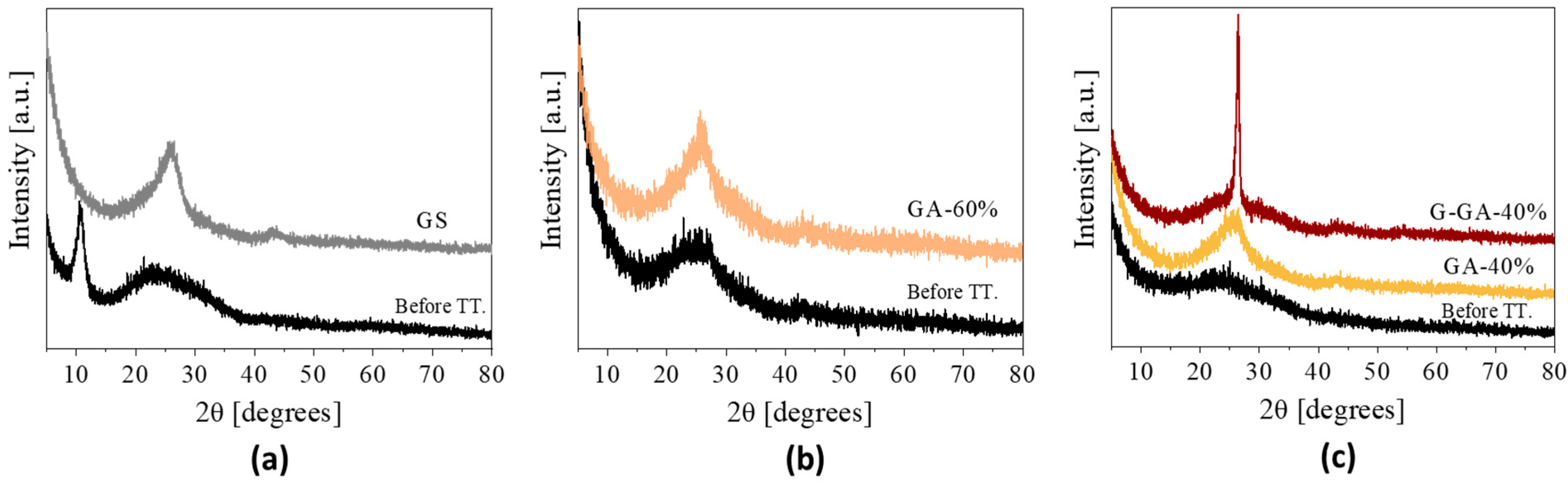 Materials 16 02519 g002 Materials 16 02519 g002