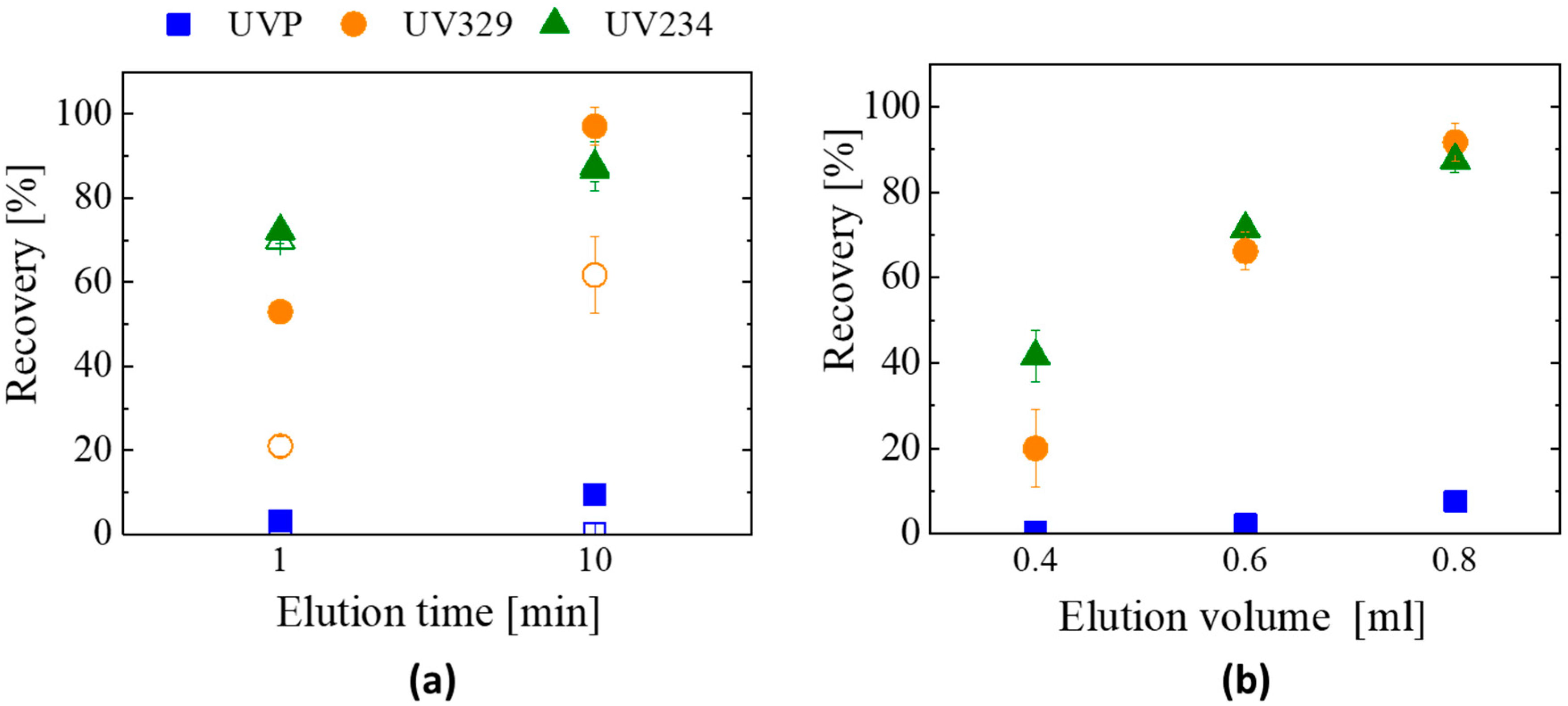Materials 16 02519 g008 Materials 16 02519 g008
