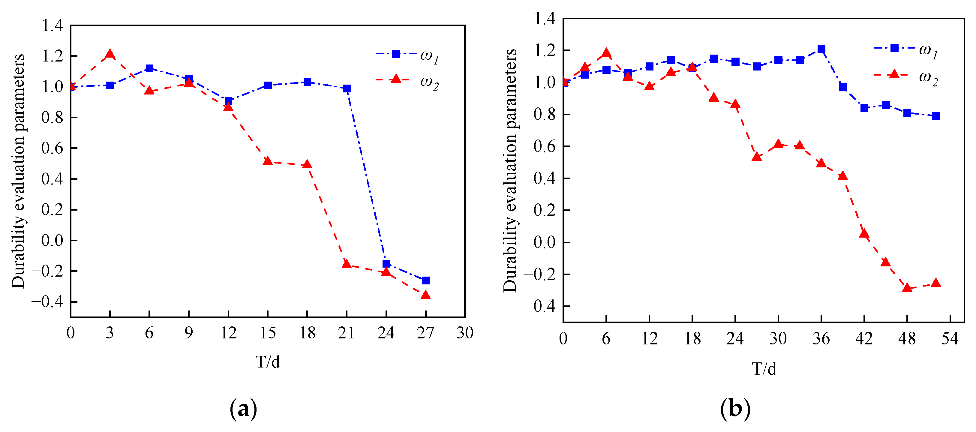 Materials 16 02521 g002 550