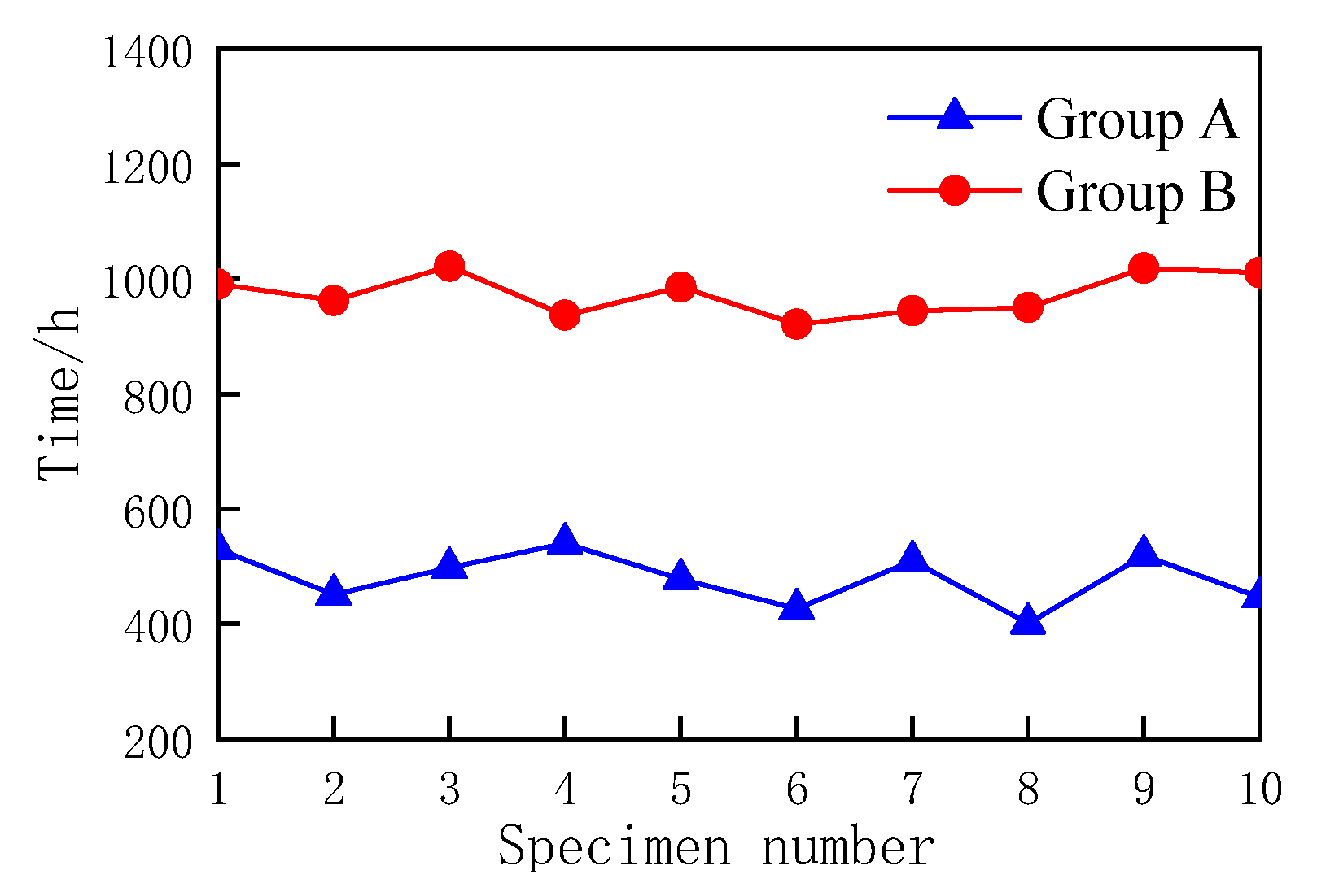 Materials 16 02521 g004 550