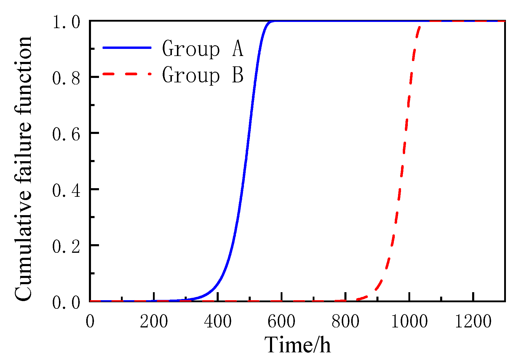 Materials 16 02521 g006 550