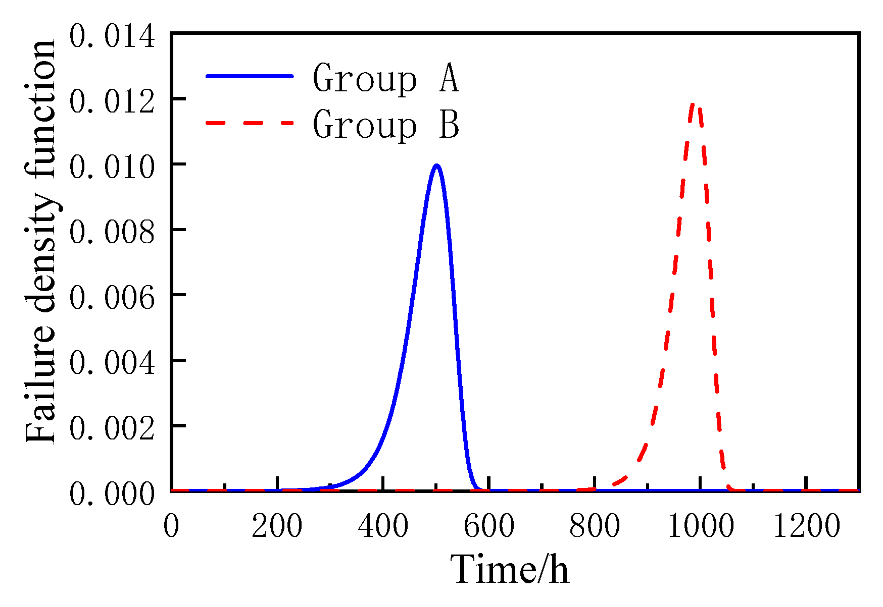 Materials 16 02521 g008 550