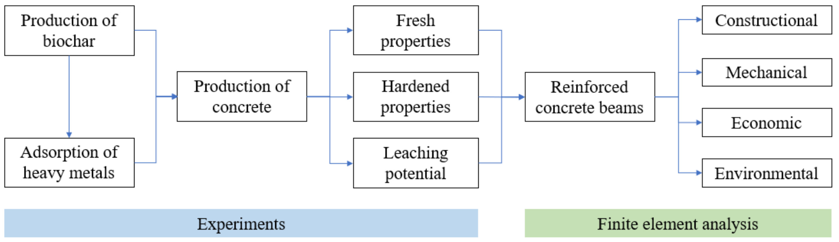 Materials 16 02522 g001