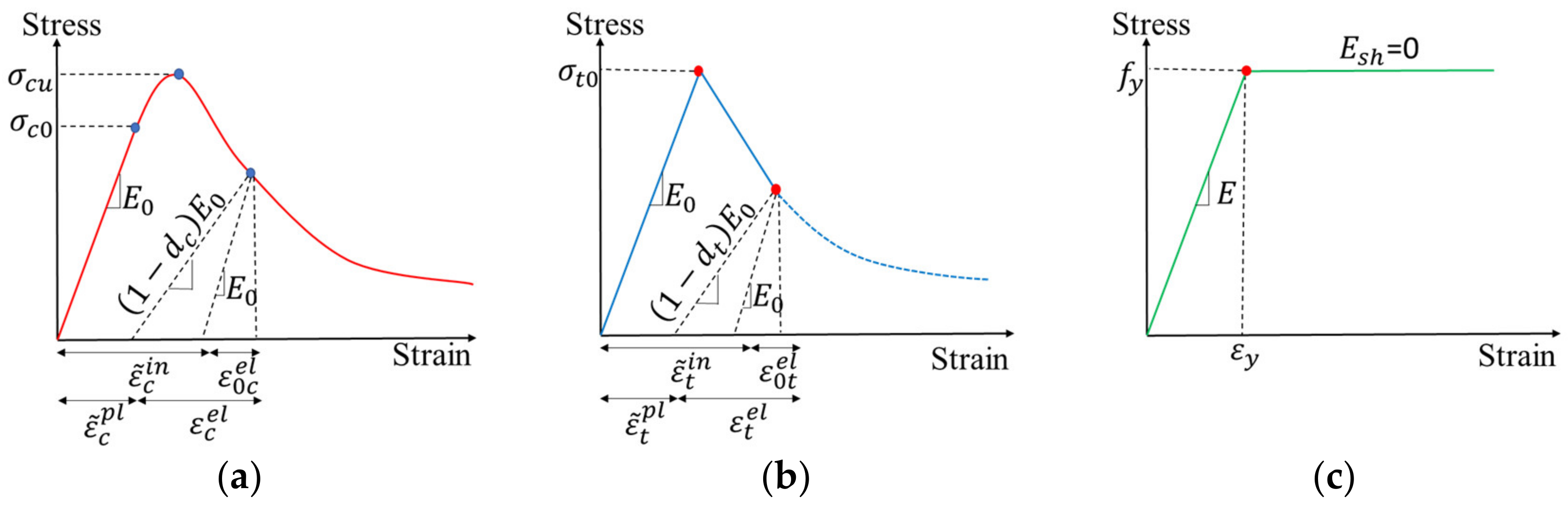 Materials 16 02522 g004