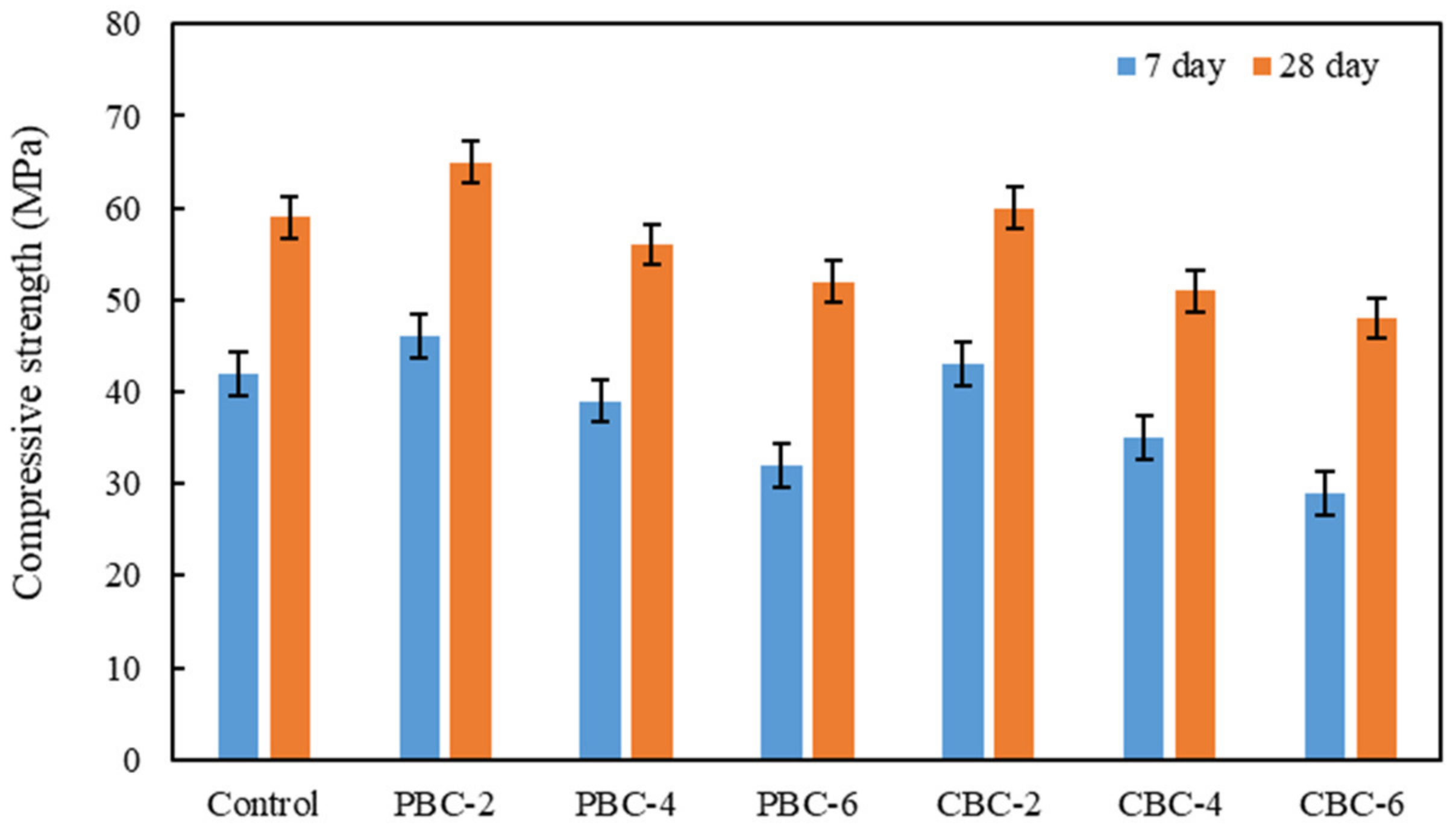 Materials 16 02522 g007