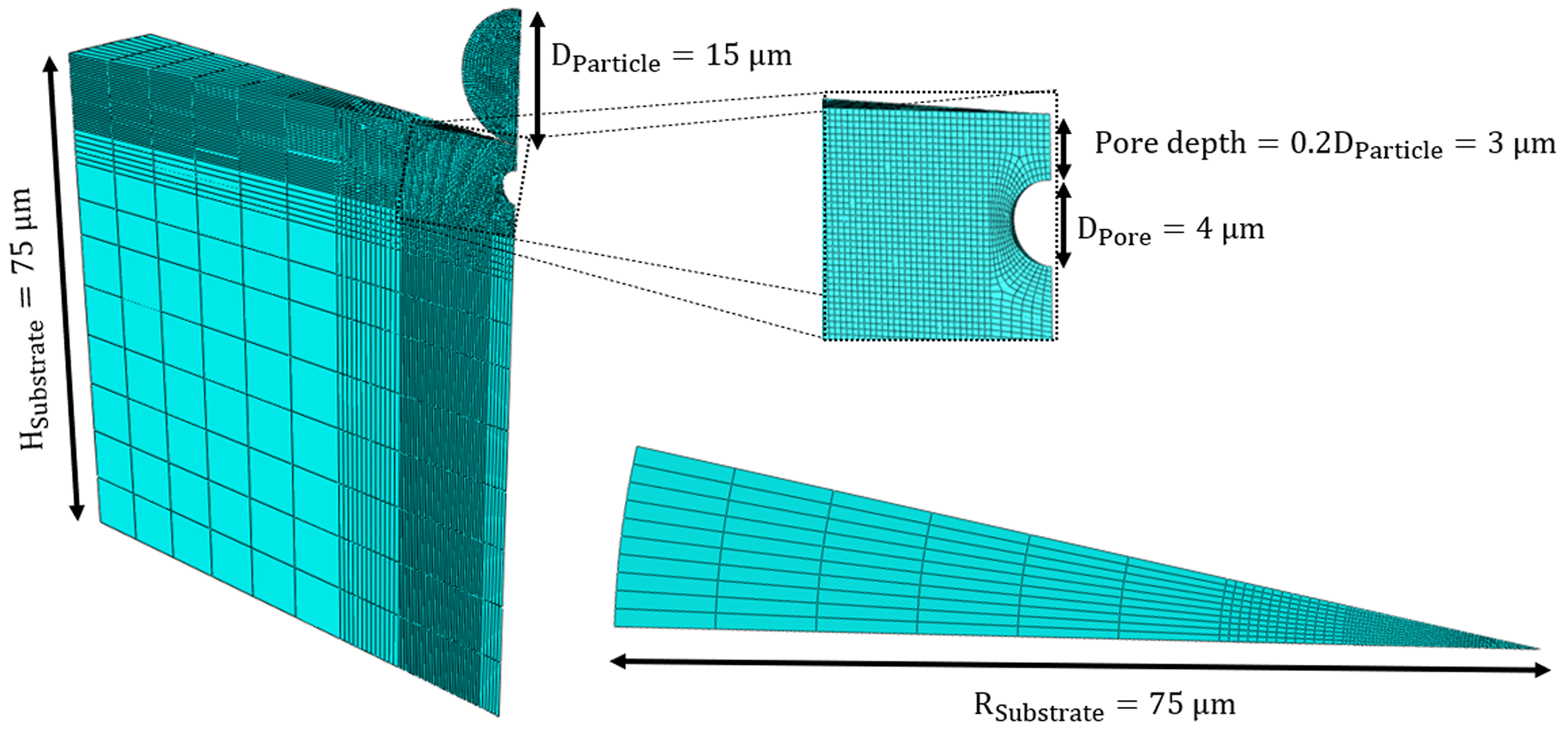 Materials 16 02525 g001 Materials 16 02525 g001