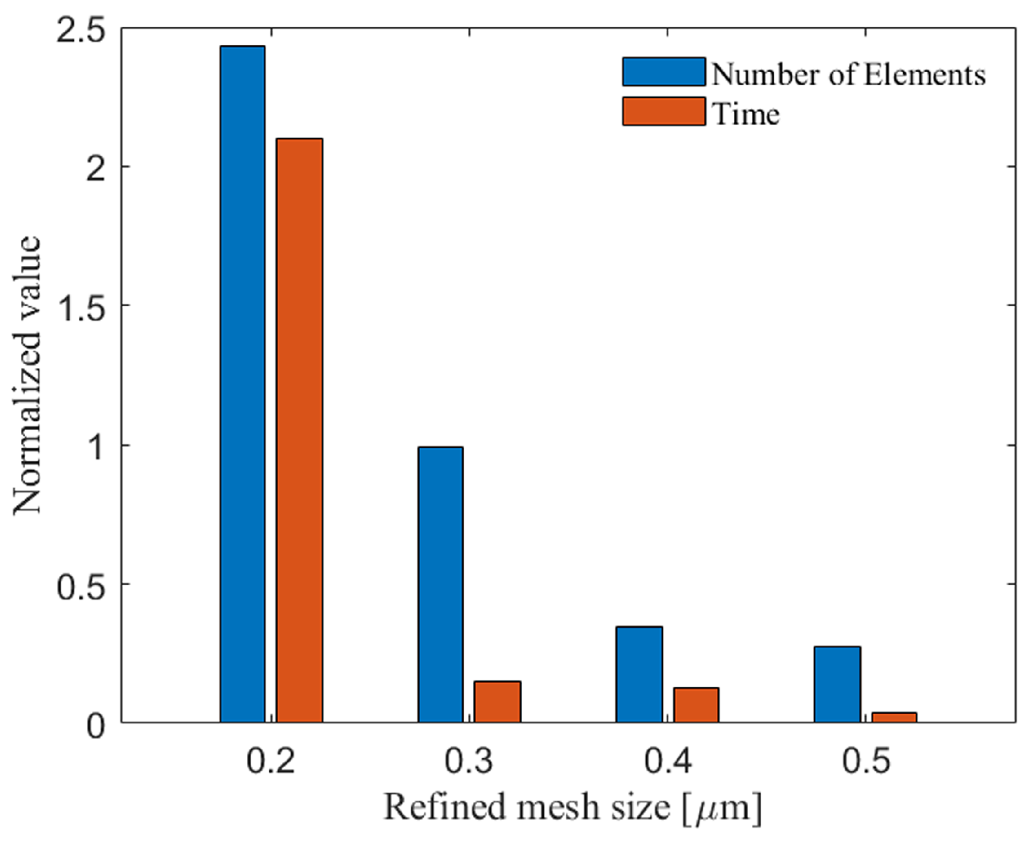 Materials 16 02525 g002 Materials 16 02525 g002