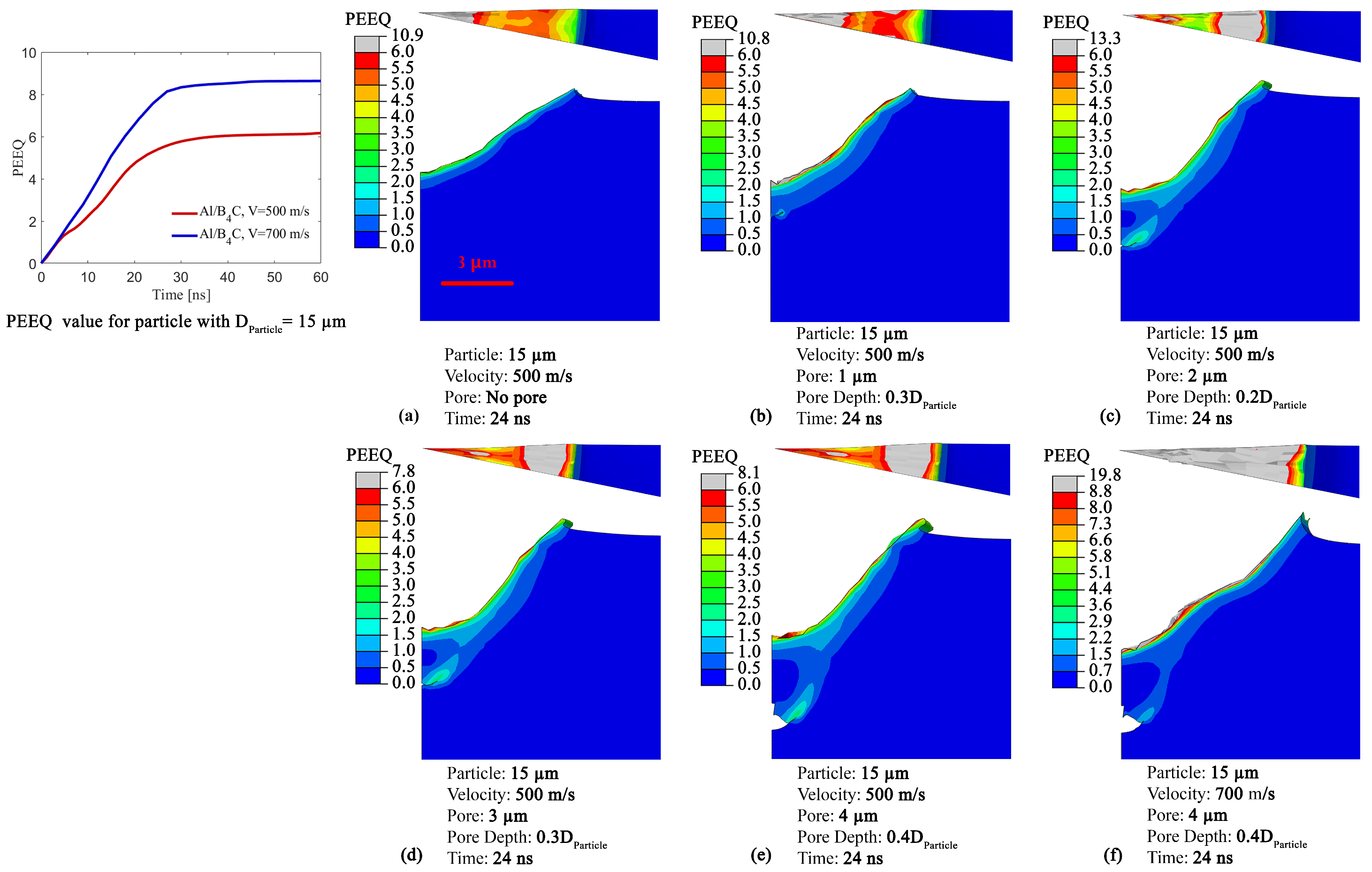Materials 16 02525 g006 Materials 16 02525 g006