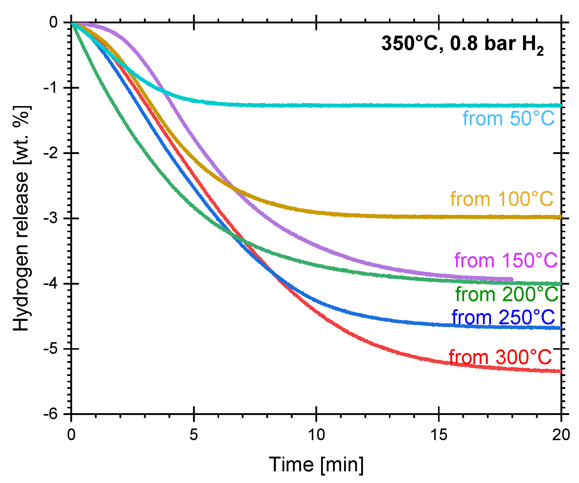 Materials 16 02526 g003 Materials 16 02526 g003