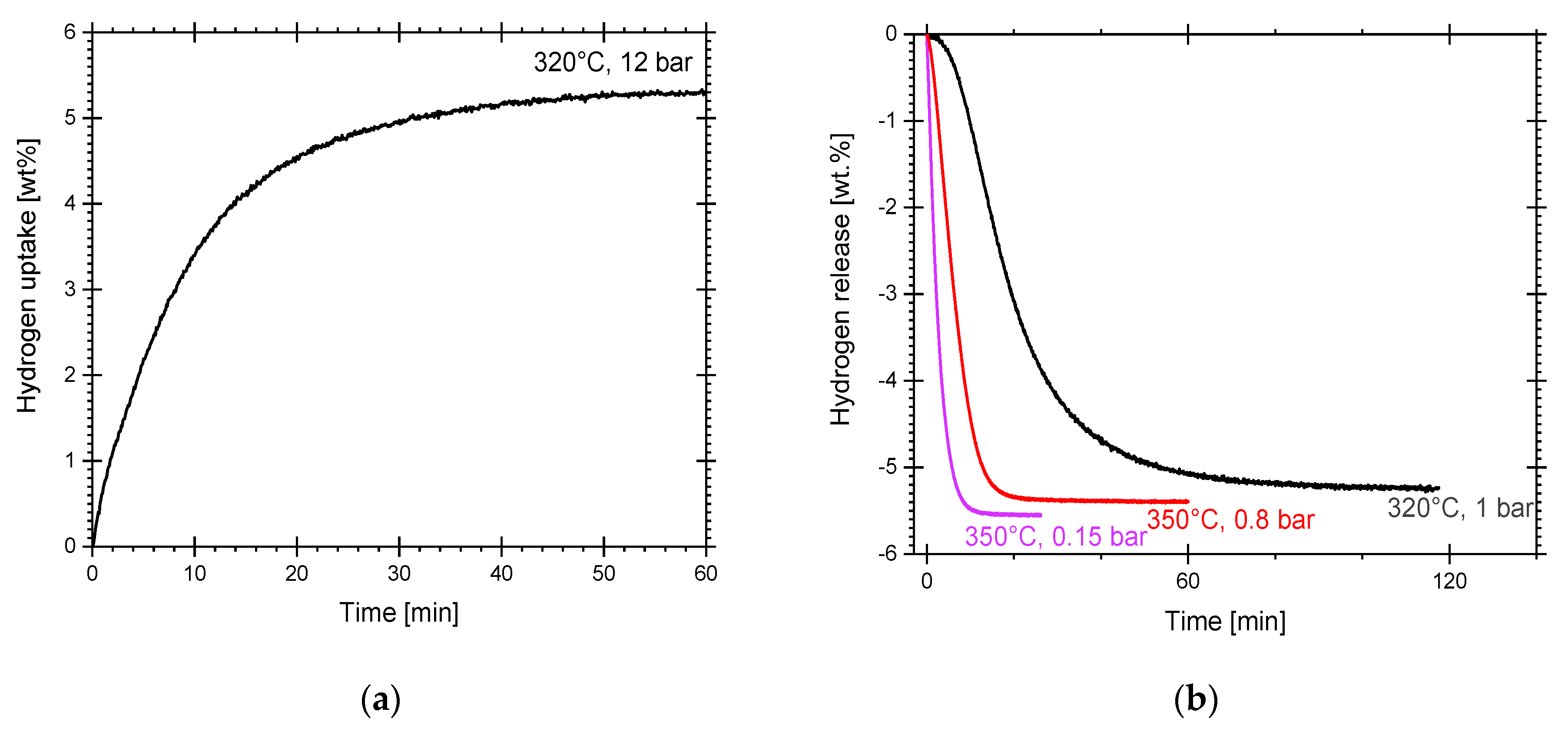 Materials 16 02526 g004 Materials 16 02526 g004