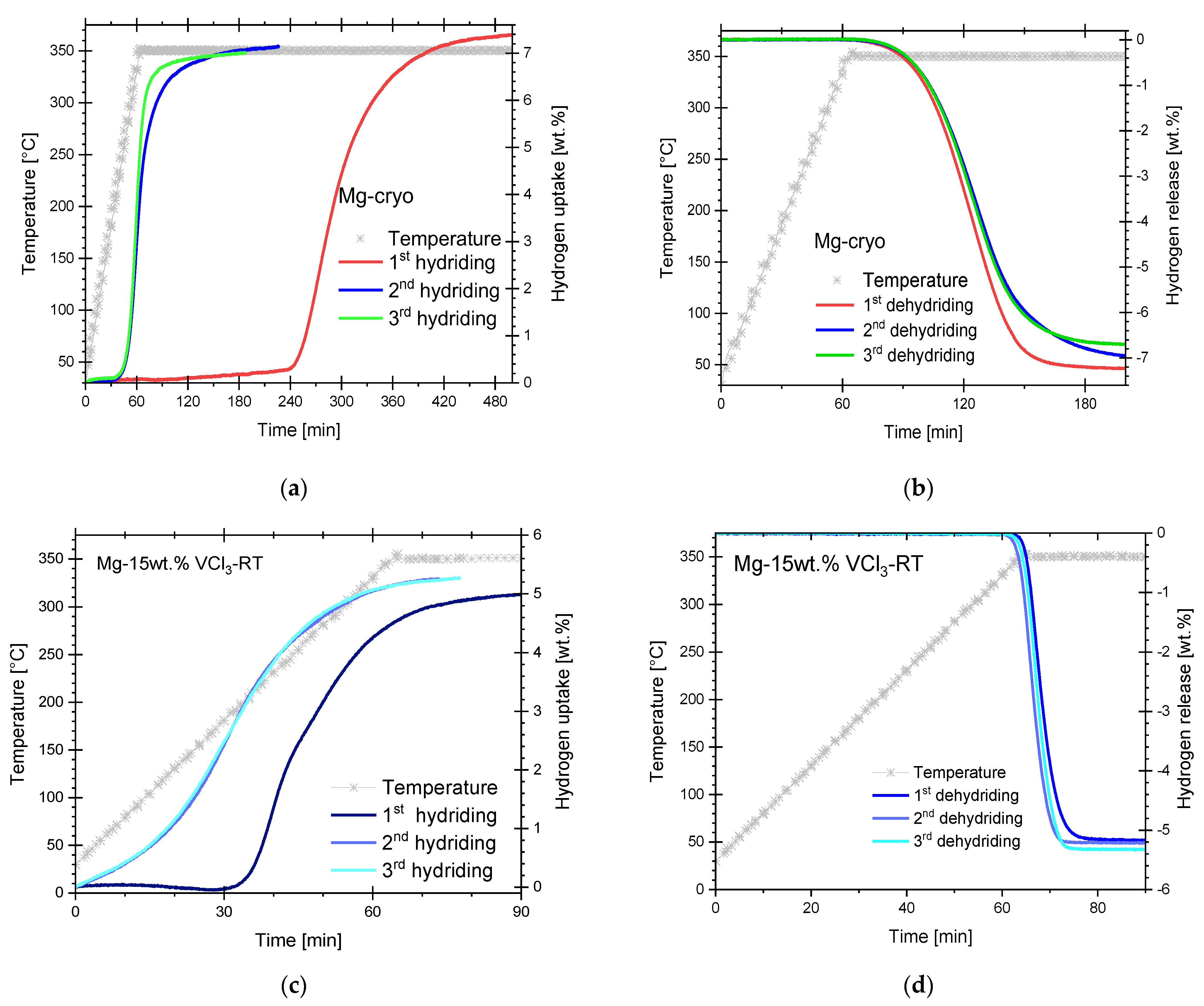 Materials 16 02526 g007 Materials 16 02526 g007