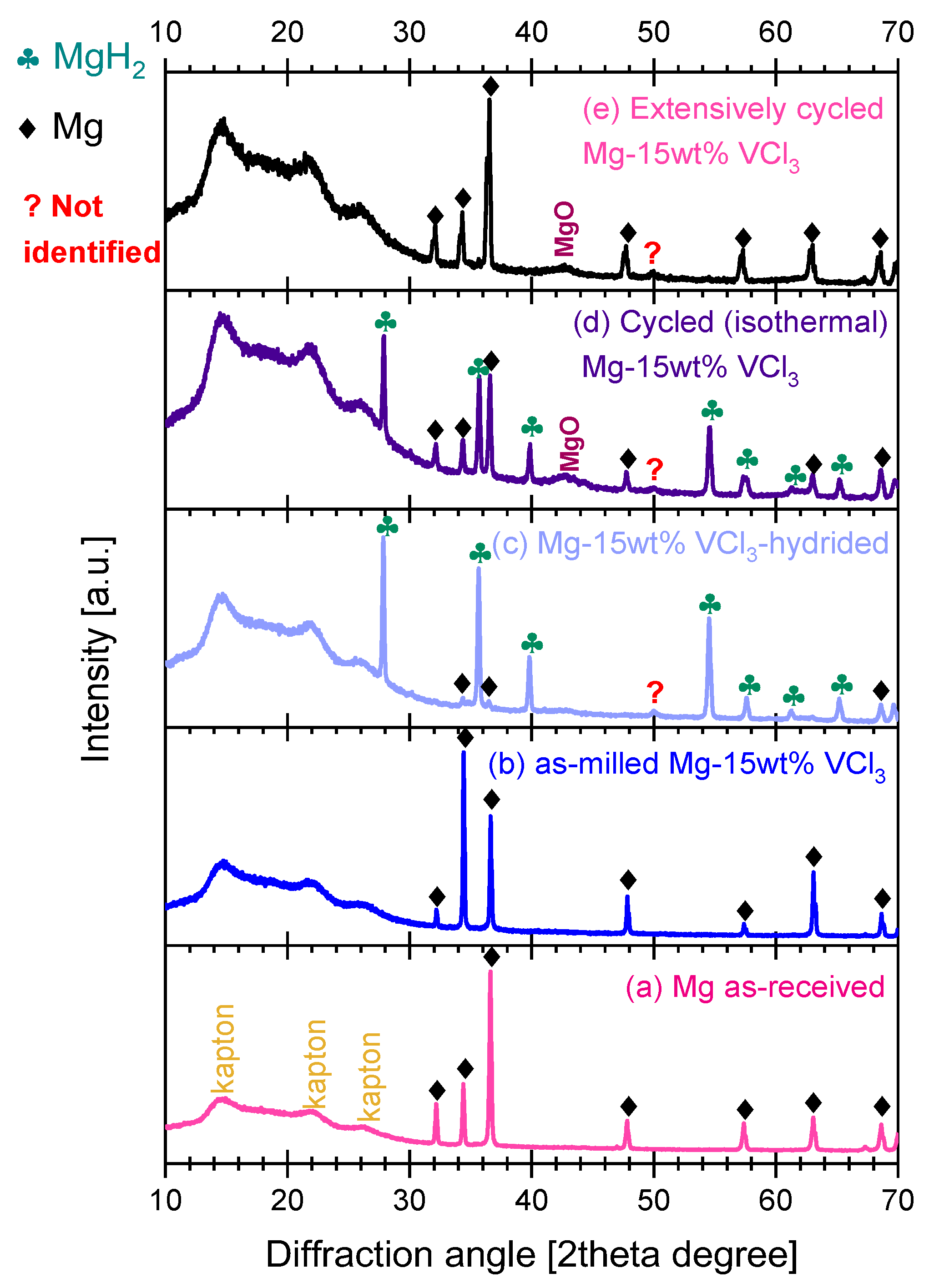 Materials 16 02526 g009 Materials 16 02526 g009