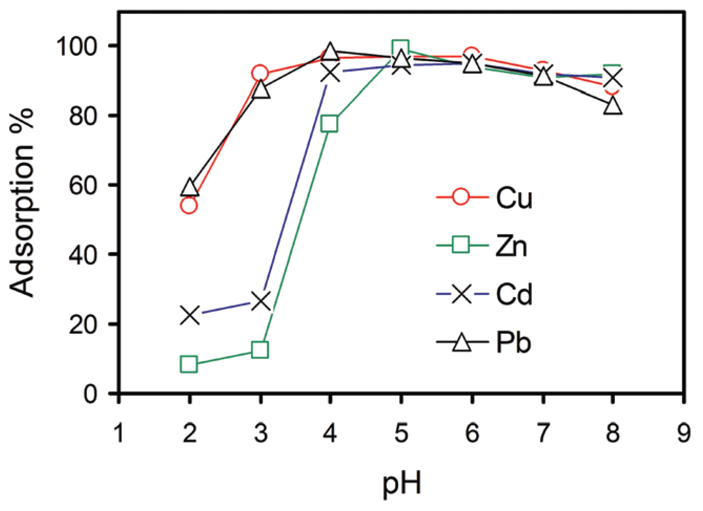 Materials 16 02527 g004