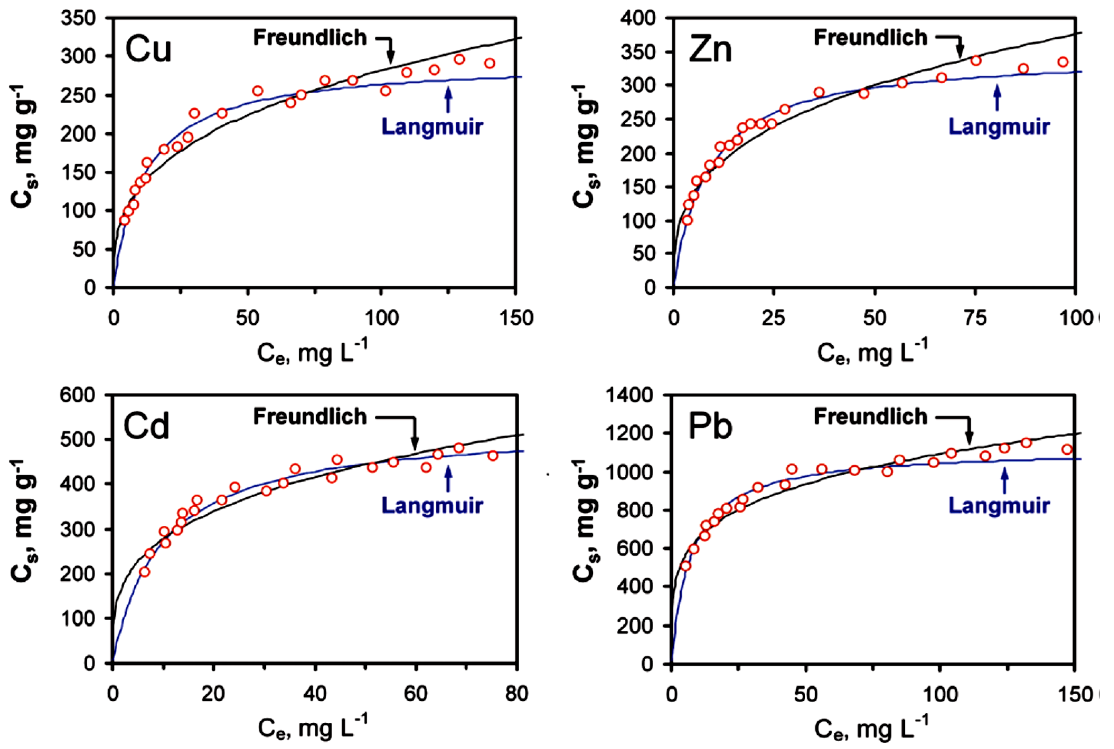 Materials 16 02527 g005
