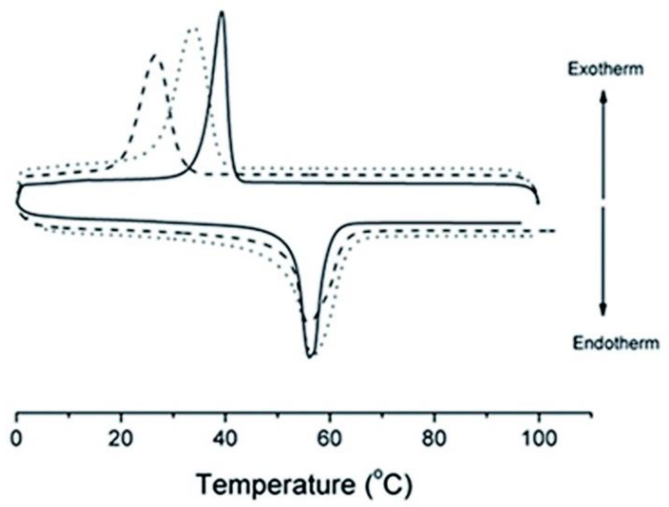 Materials 16 02527 g006
