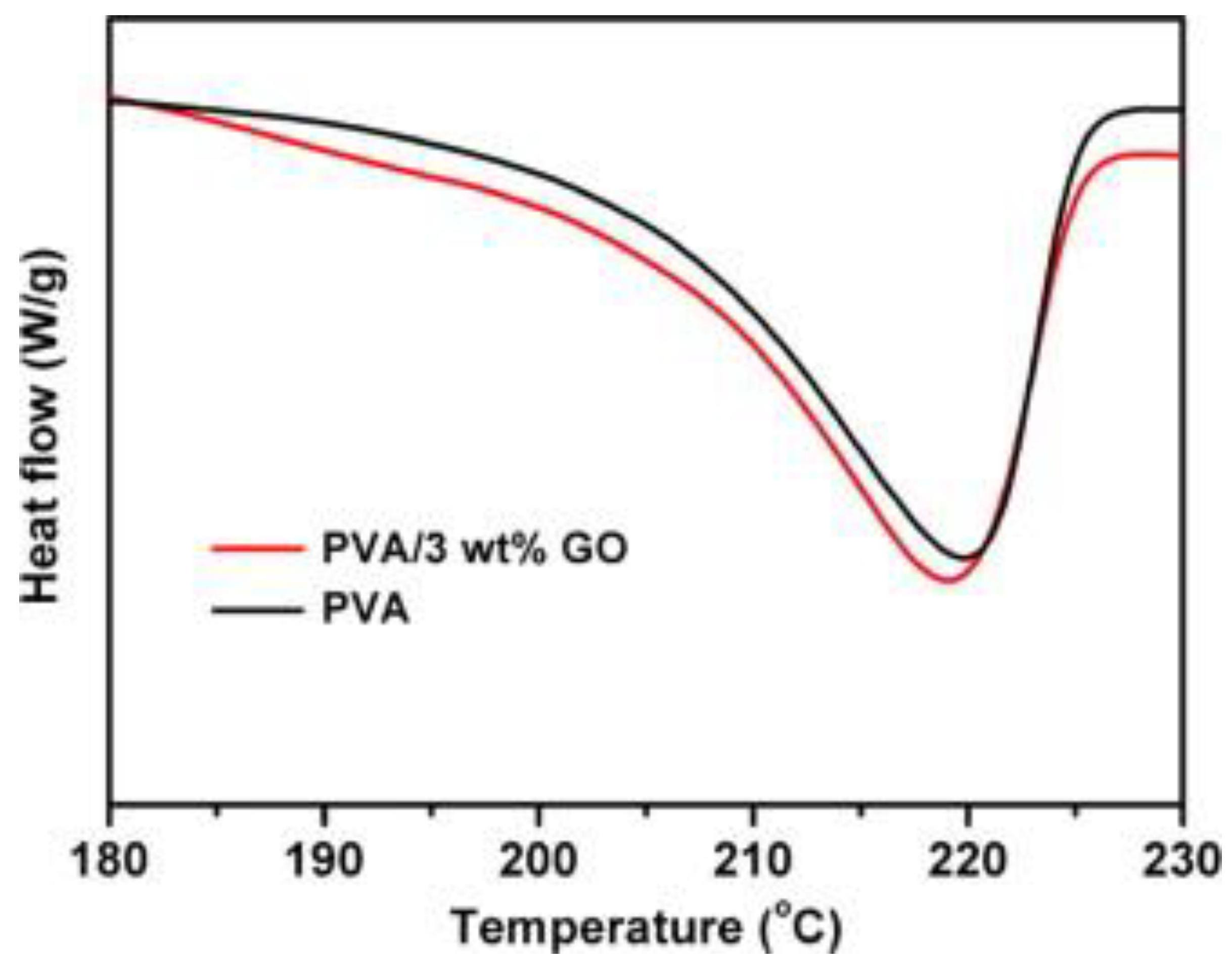 Materials 16 02527 g007