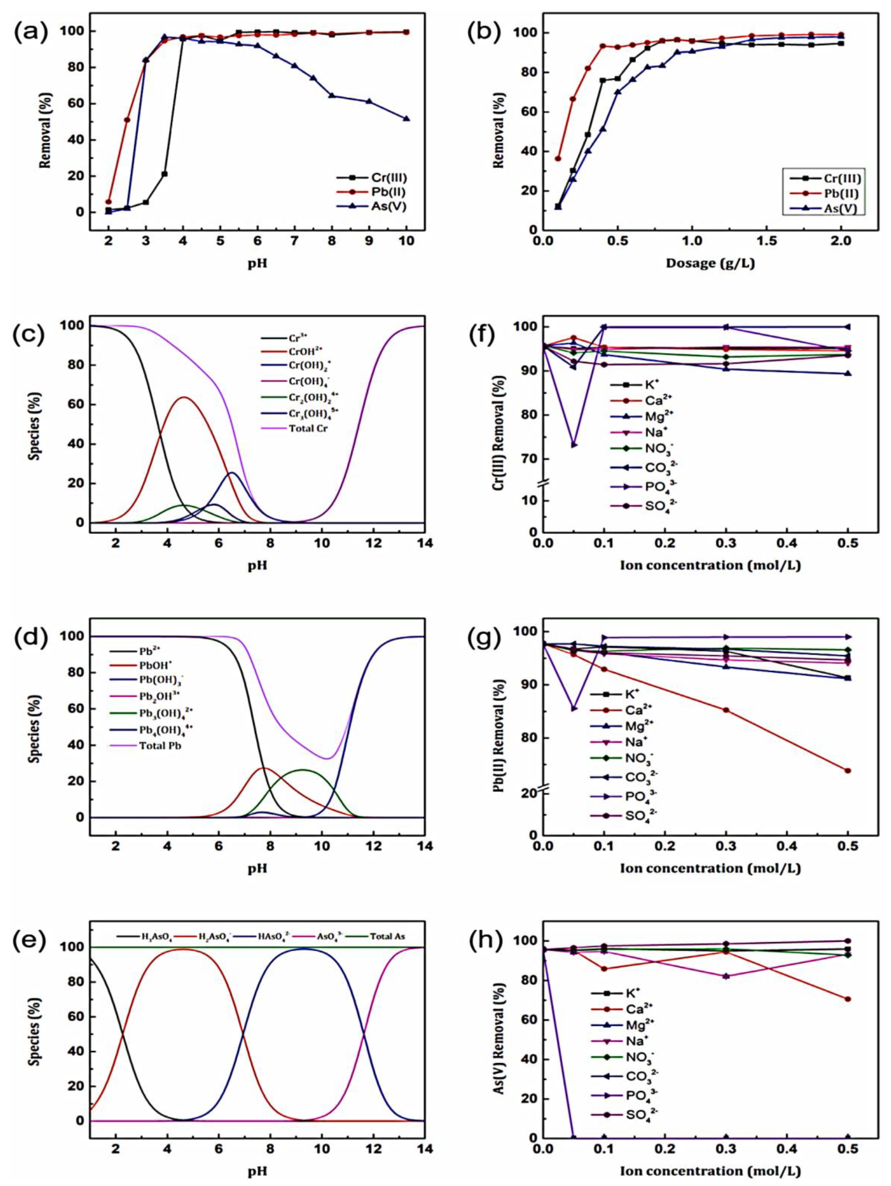 Materials 16 02527 g008