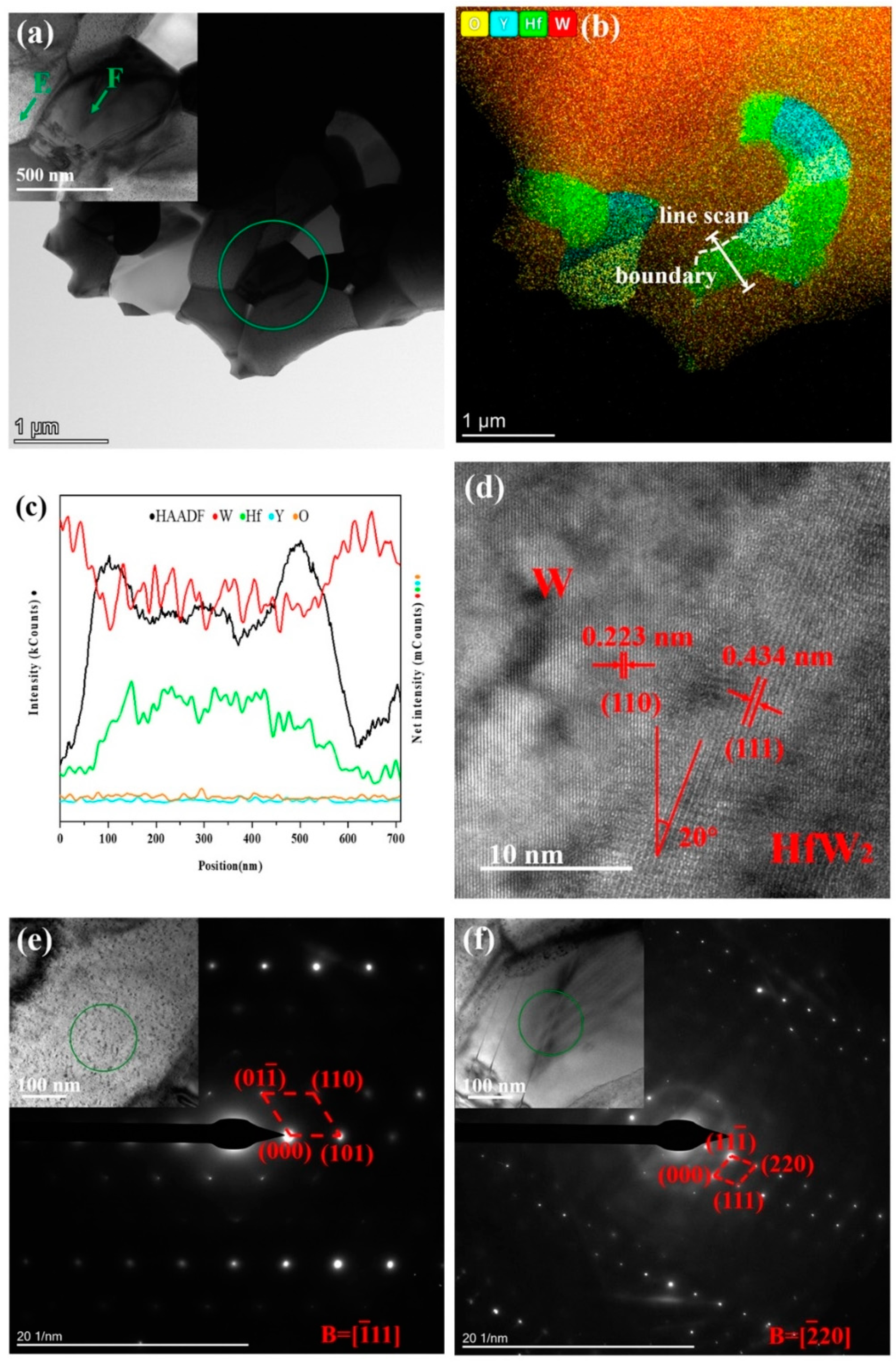 Materials 16 02529 g003 Materials 16 02529 g003