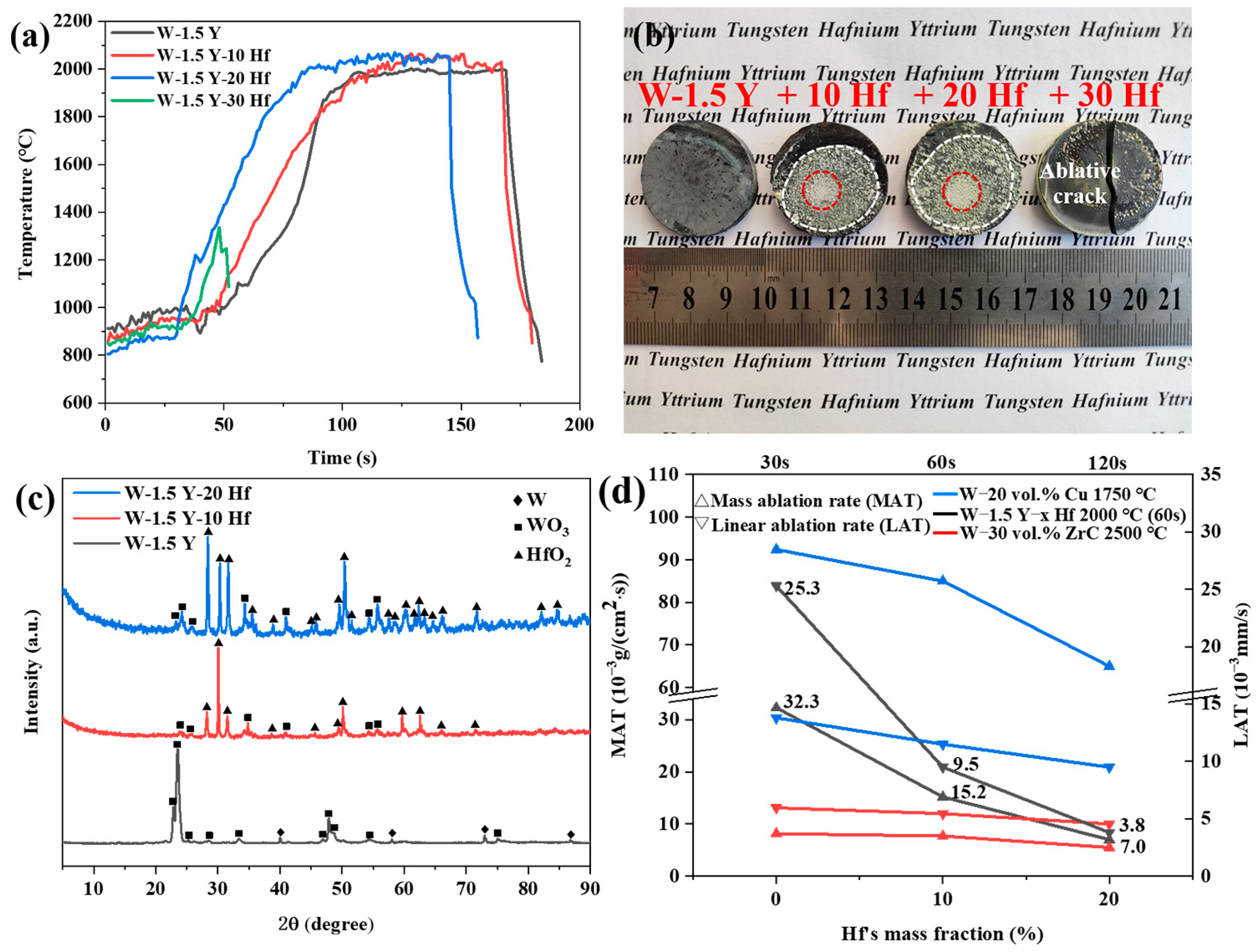 Materials 16 02529 g004 Materials 16 02529 g004