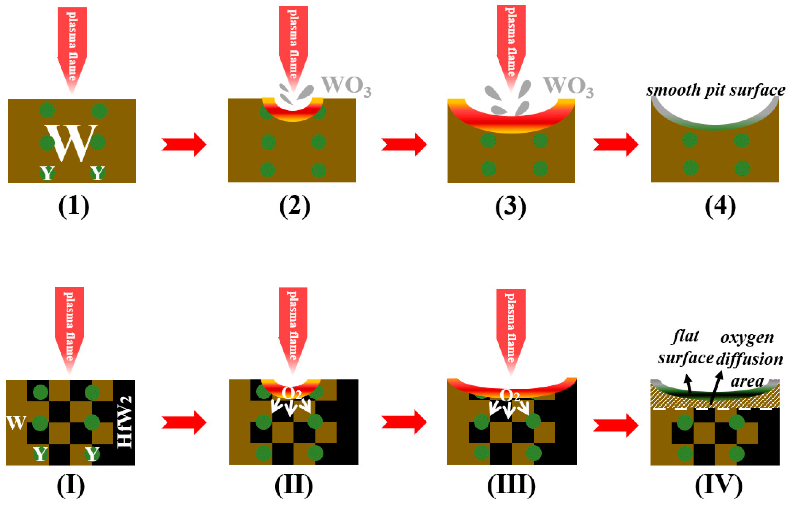 Materials 16 02529 g007 Materials 16 02529 g007