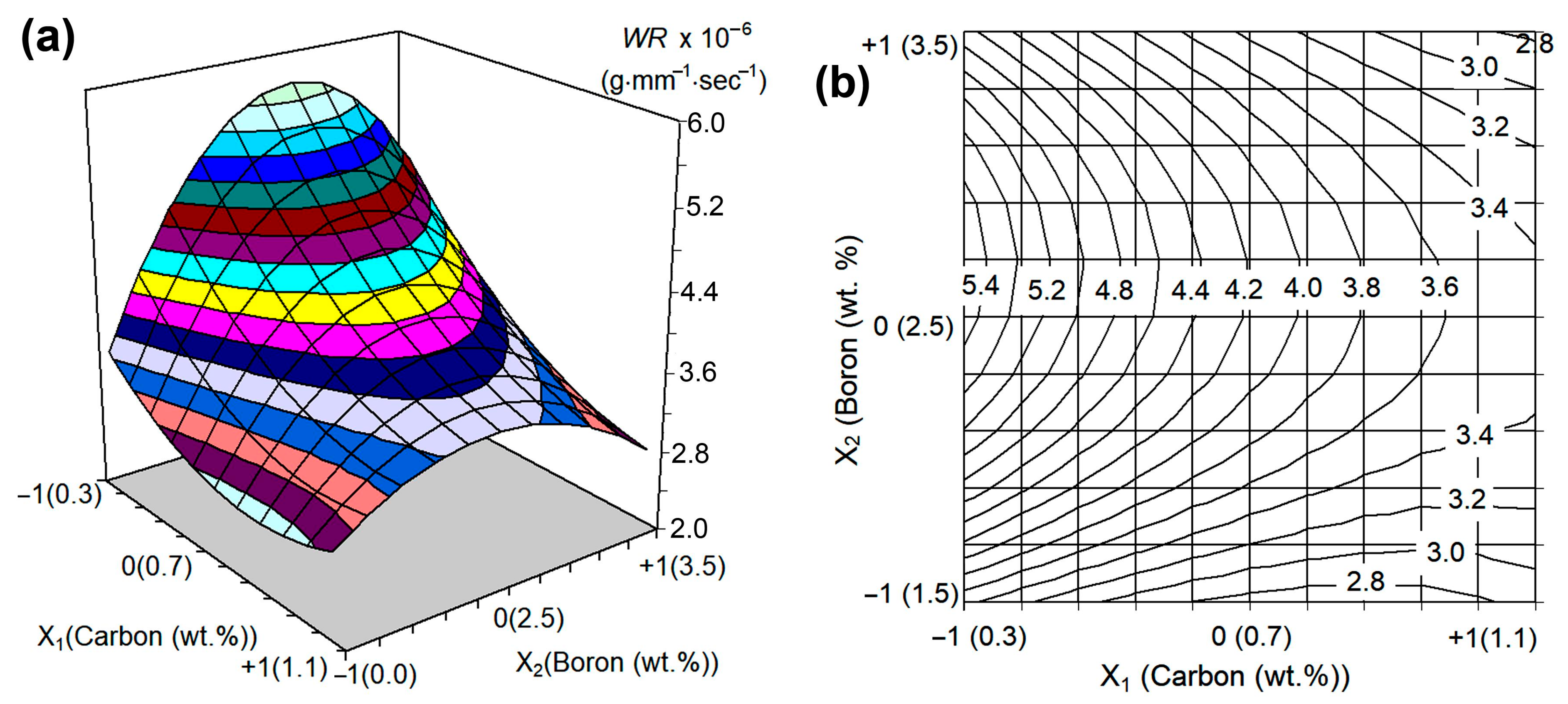 Materials 16 02530 g005
