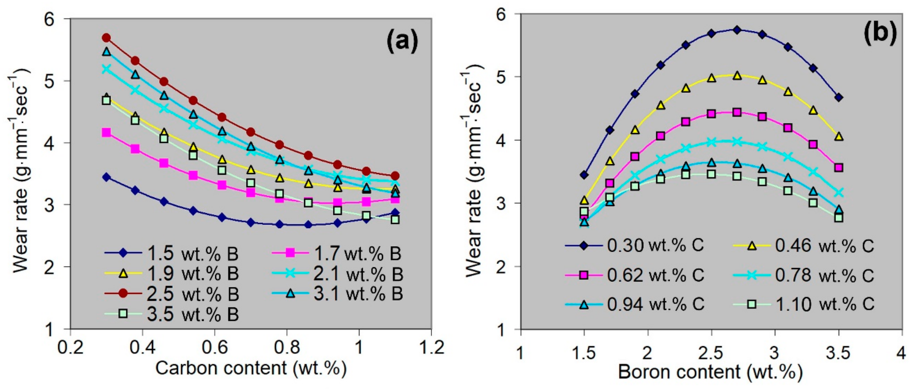 Materials 16 02530 g006