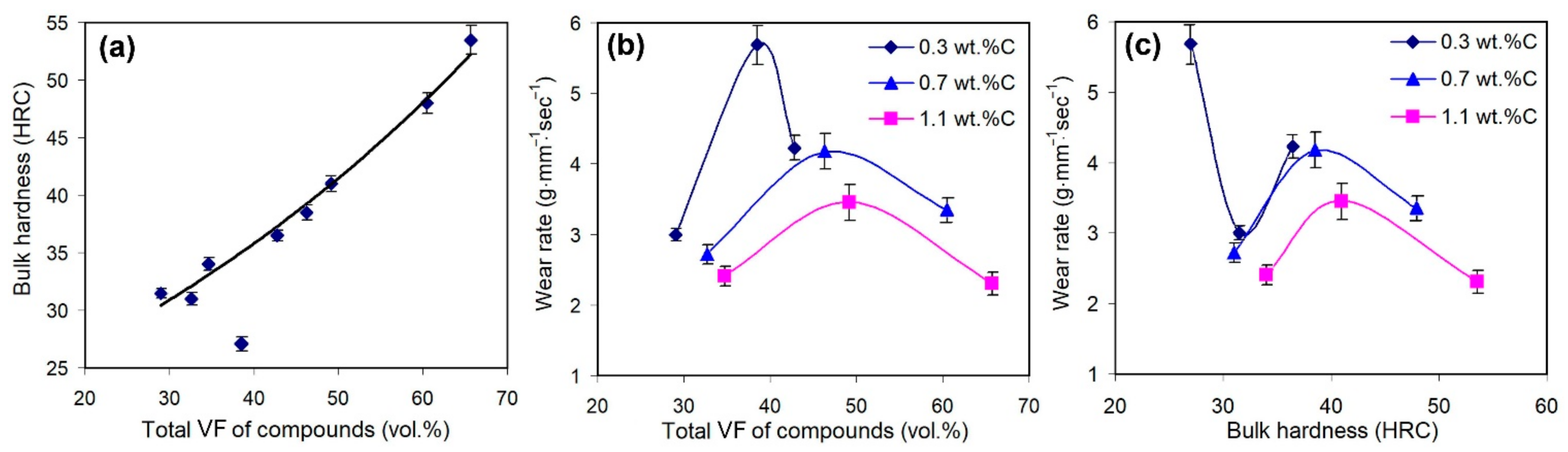 Materials 16 02530 g007