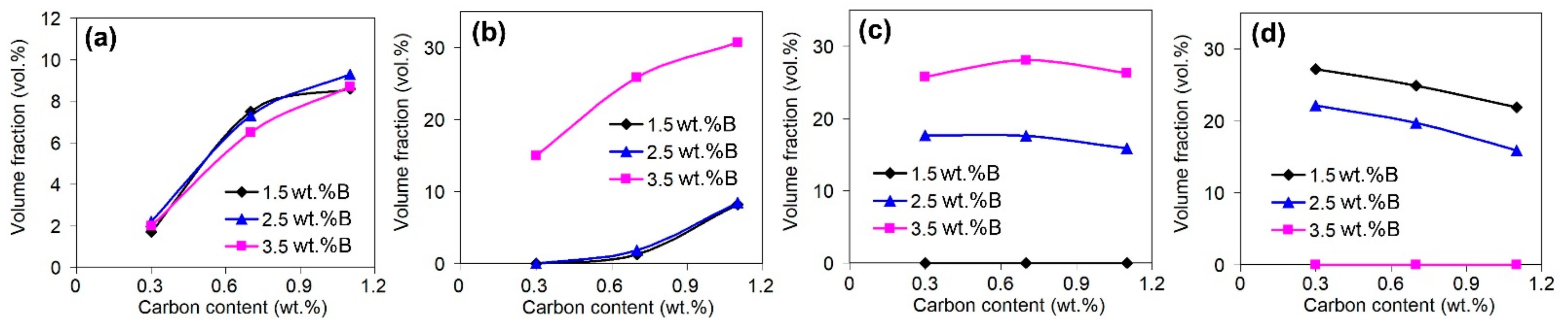 Materials 16 02530 g009