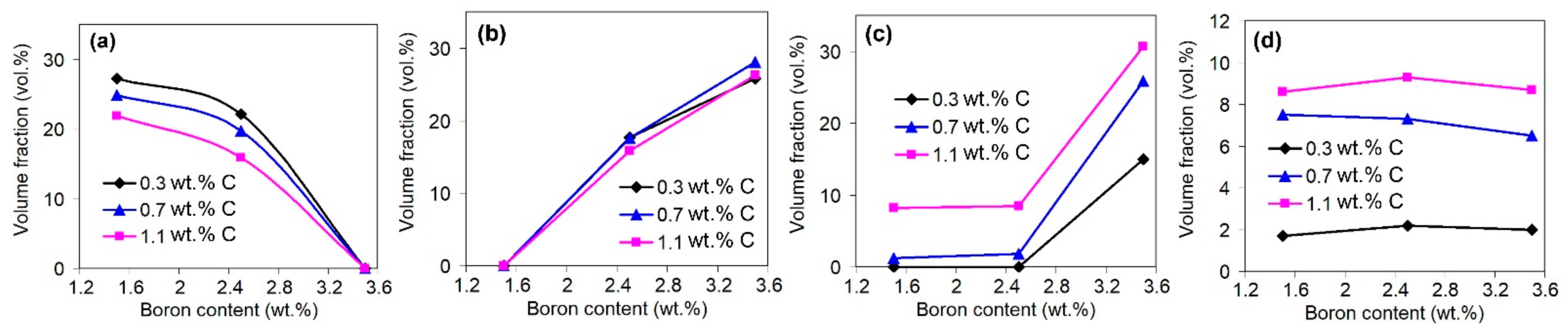 Materials 16 02530 g010