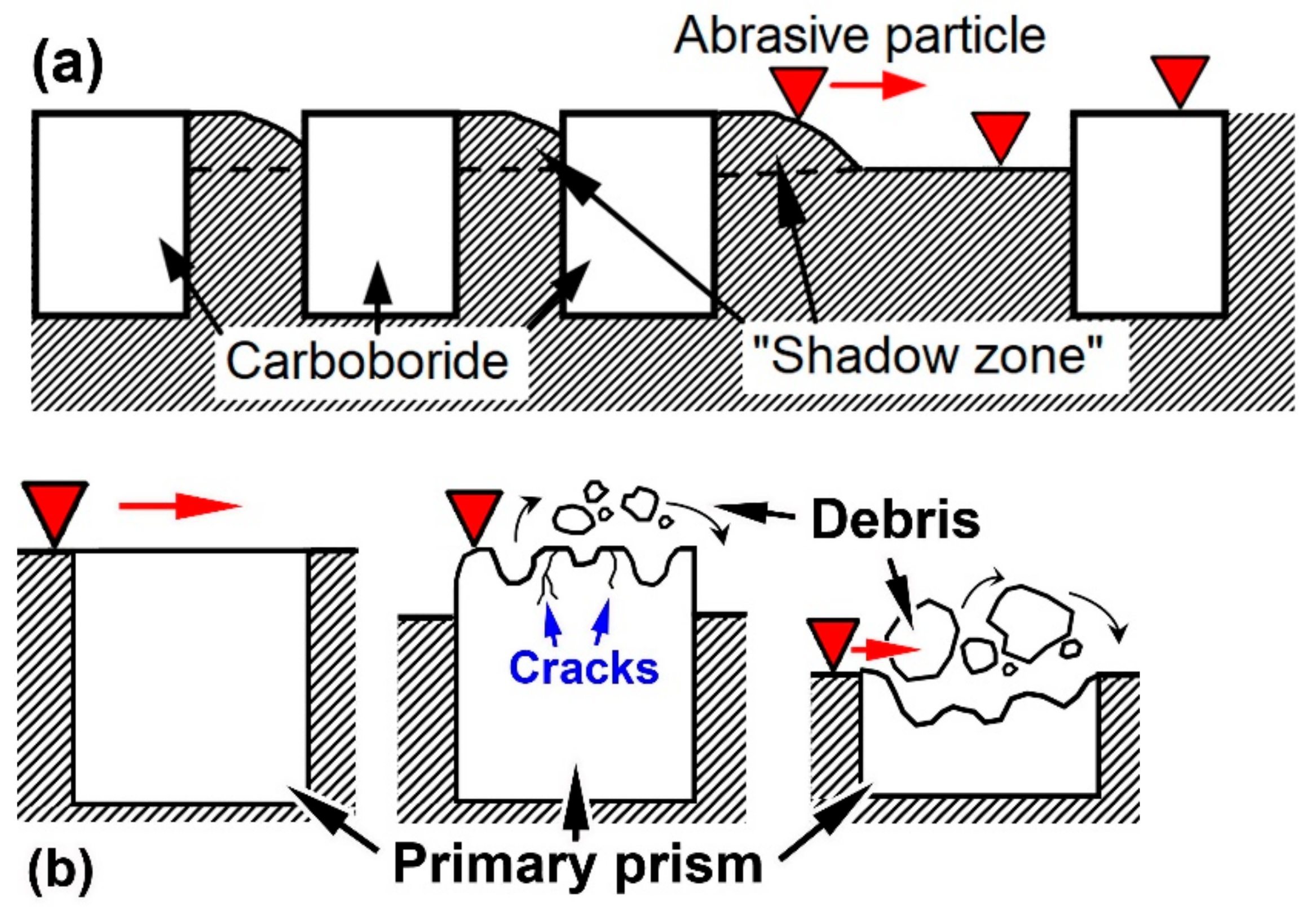 Materials 16 02530 g011
