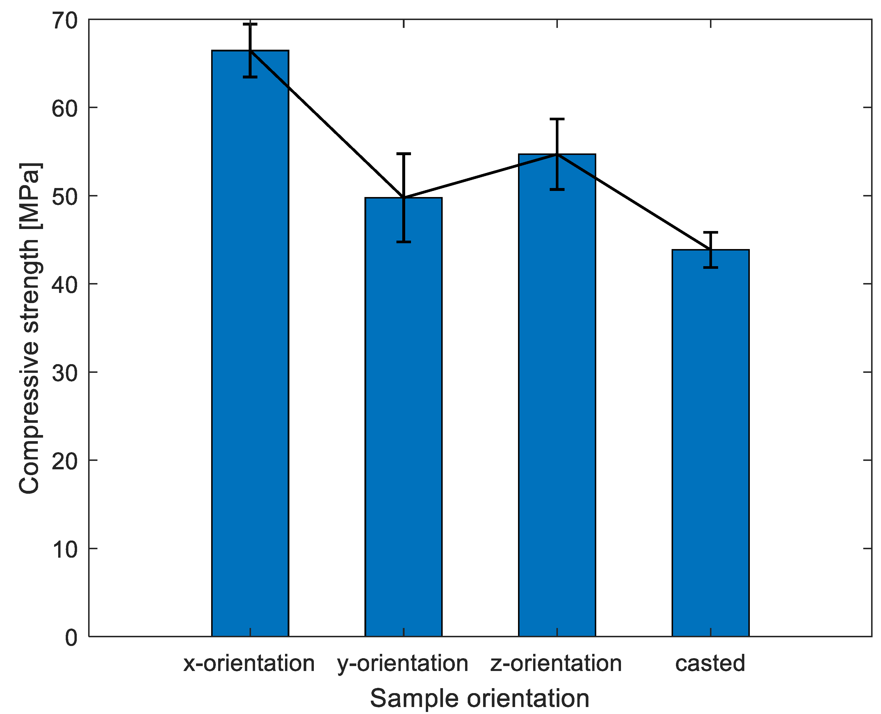 Materials 16 02534 g007