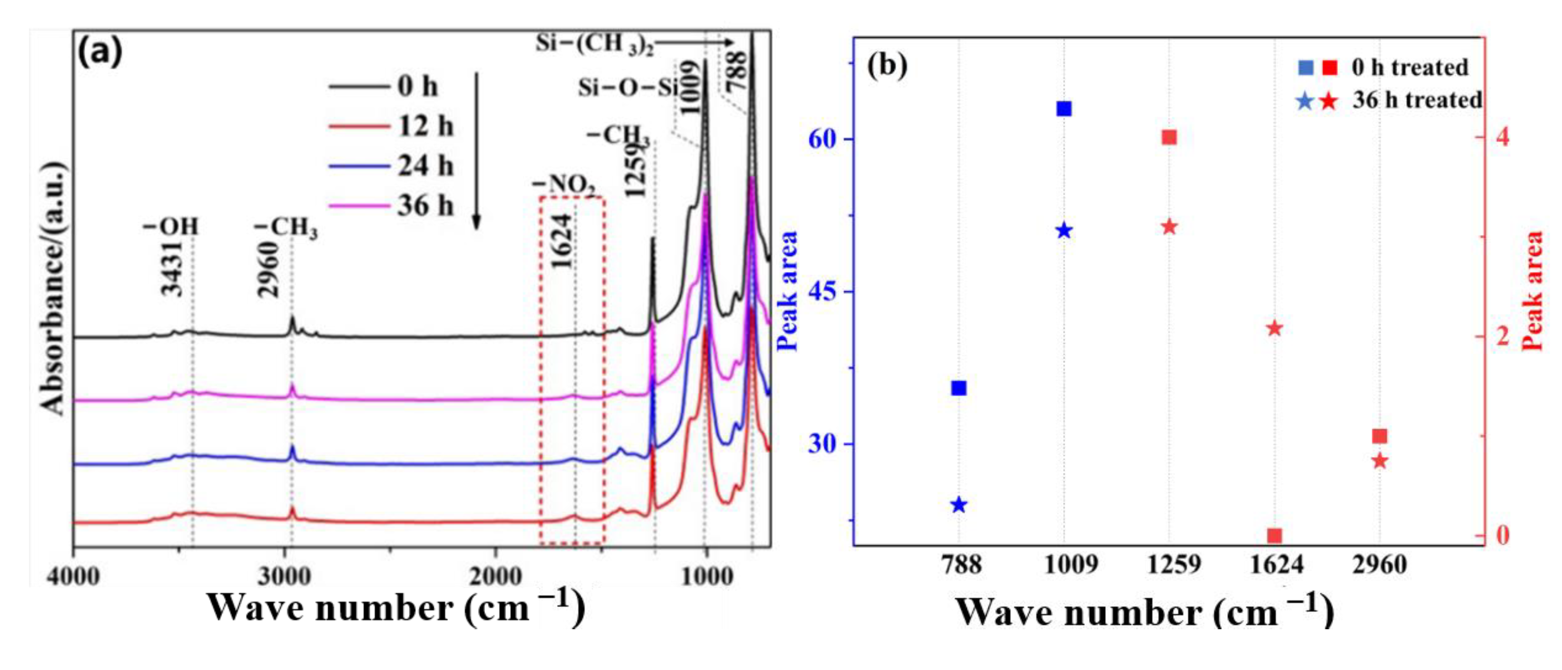 Materials 16 02540 g006