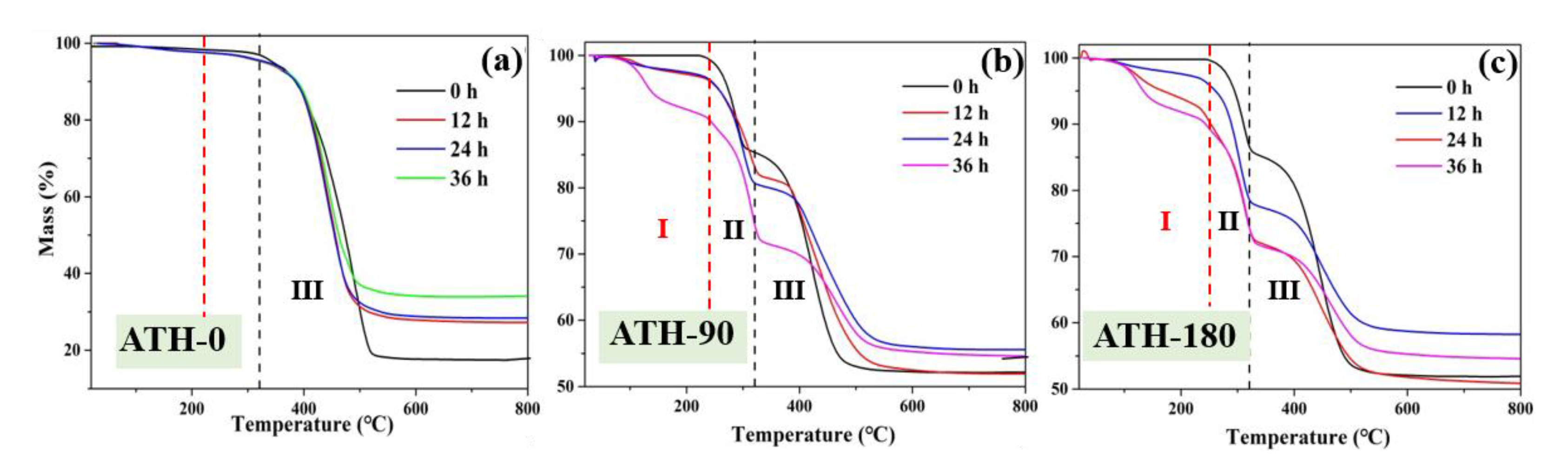 Materials 16 02540 g009