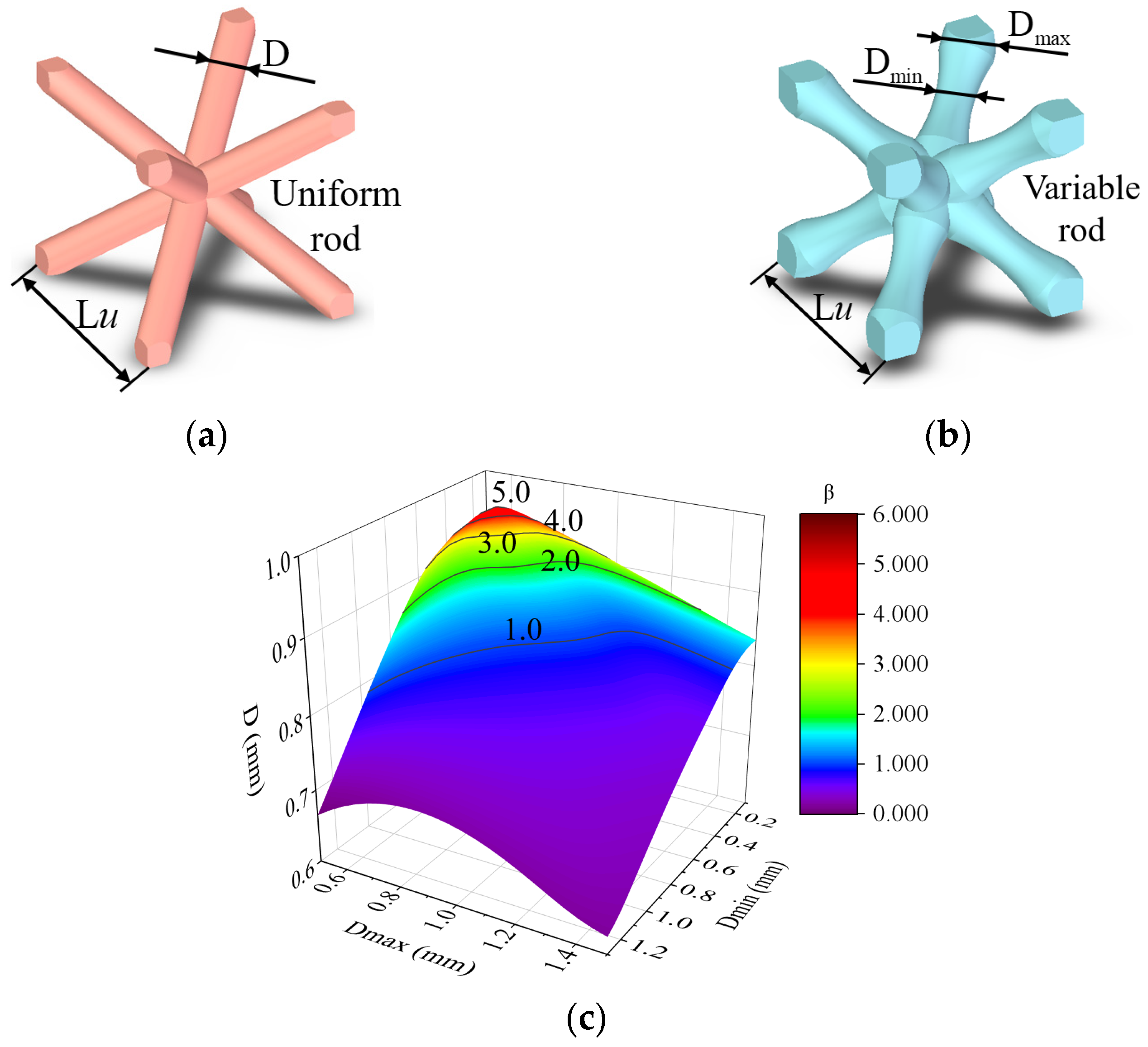 Materials 16 02545 g003 550