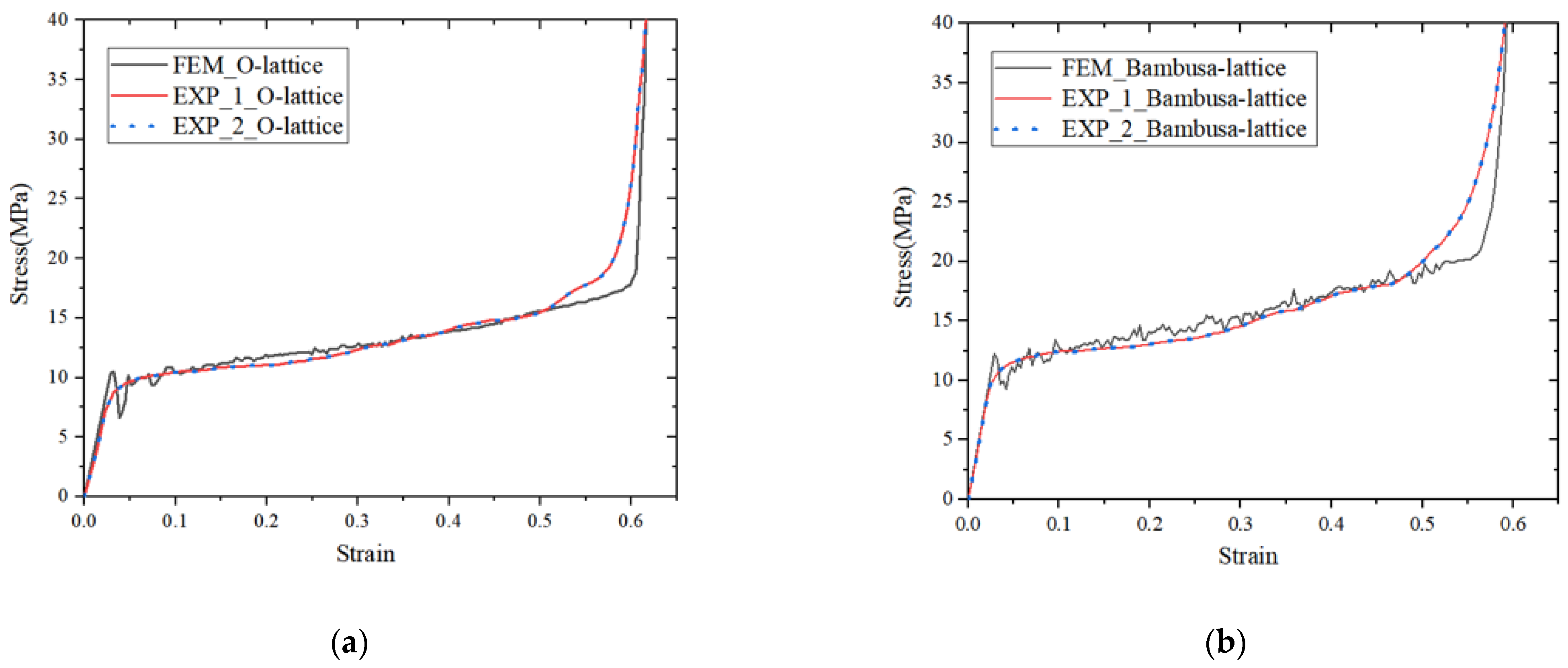 Materials 16 02545 g007a 550