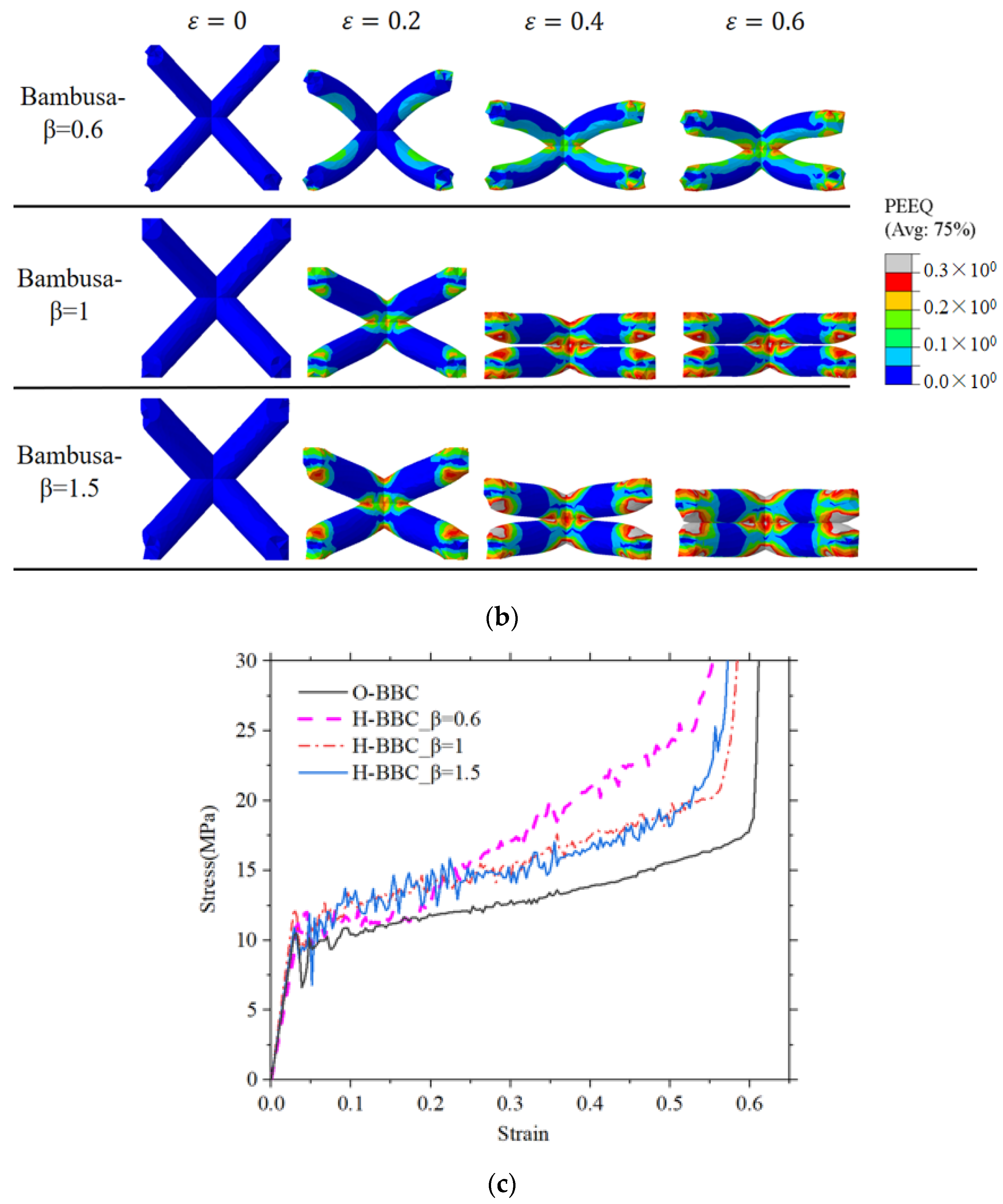Materials 16 02545 g009b 550