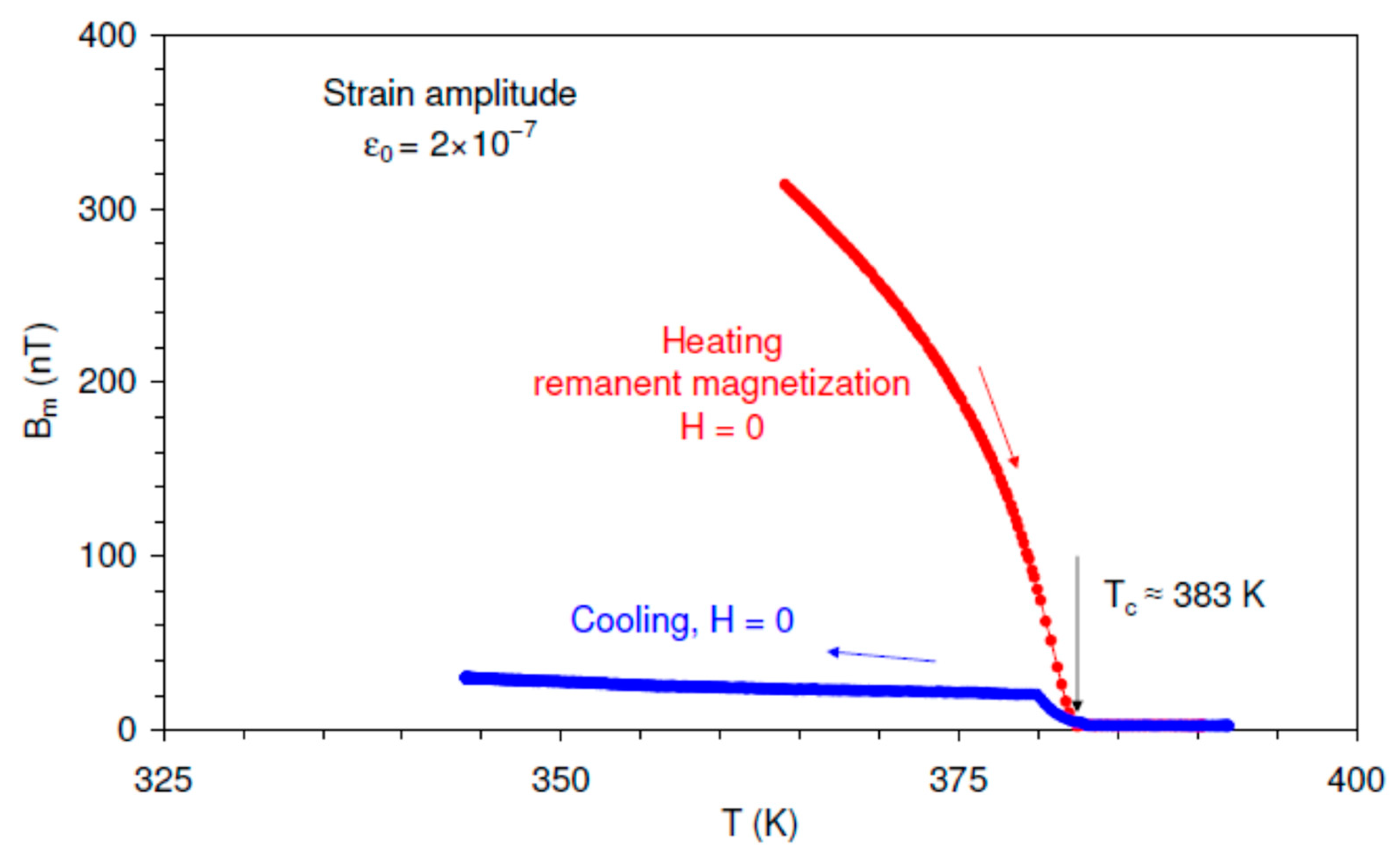 Materials 16 02547 g004