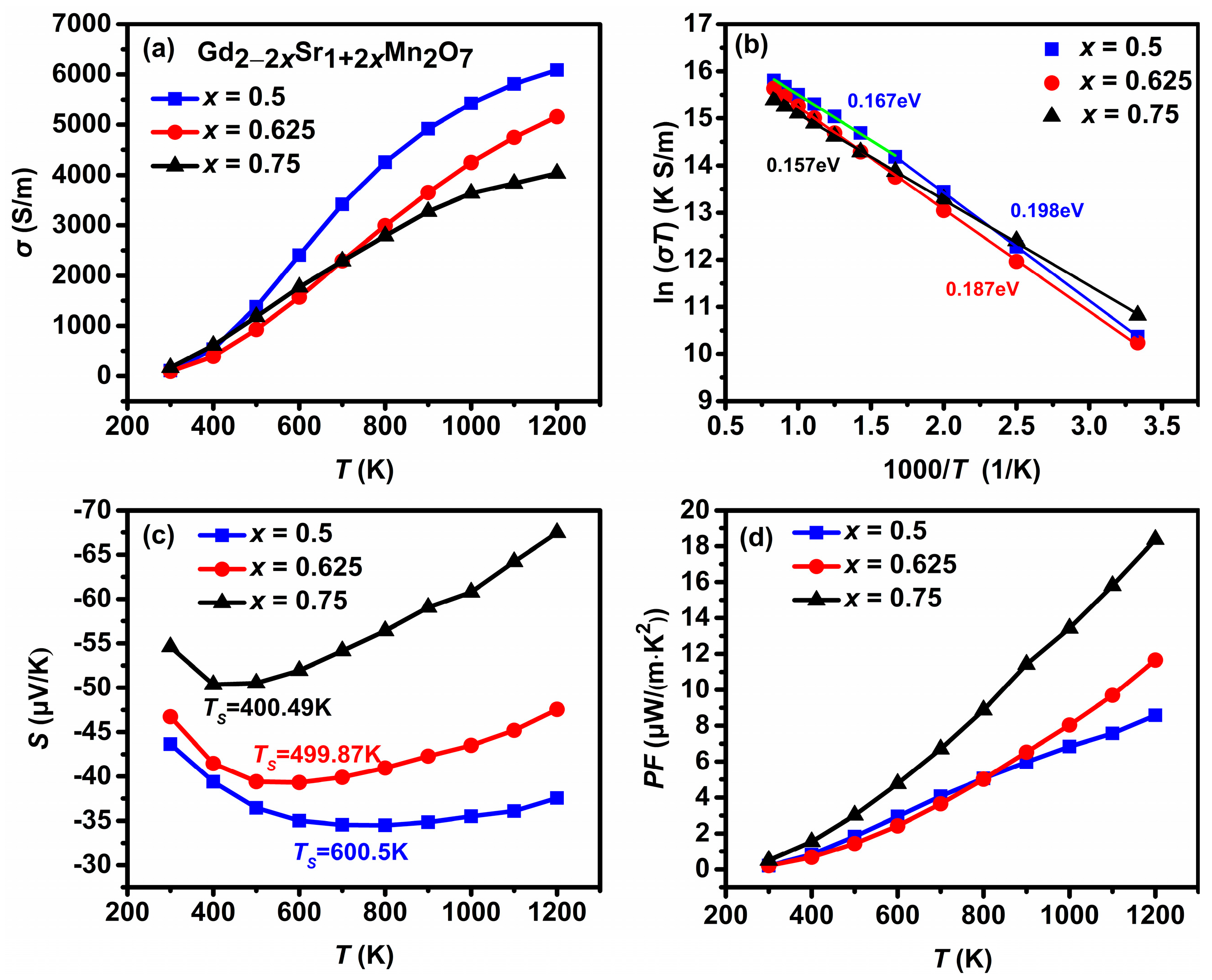 Materials 16 02548 g003 Materials 16 02548 g003